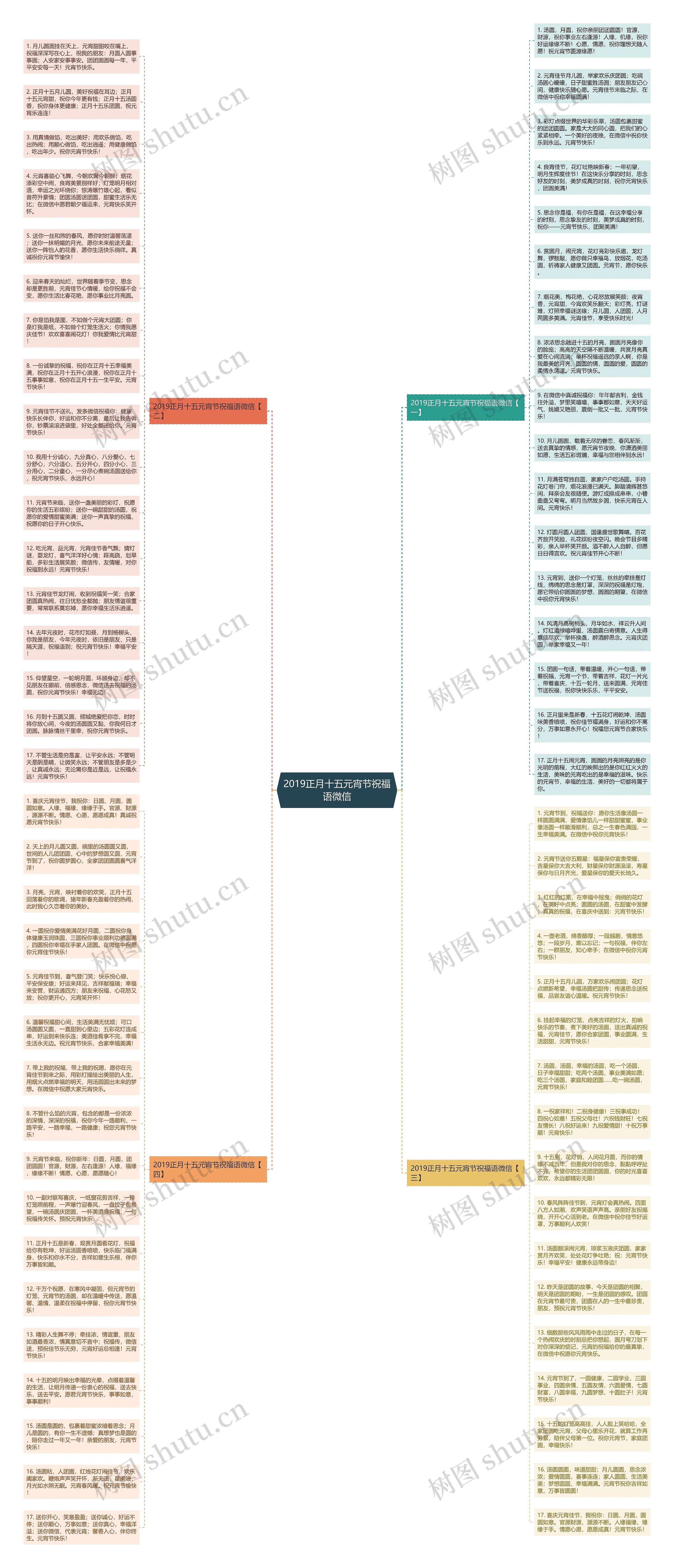 2019正月十五元宵节祝福语微信思维导图