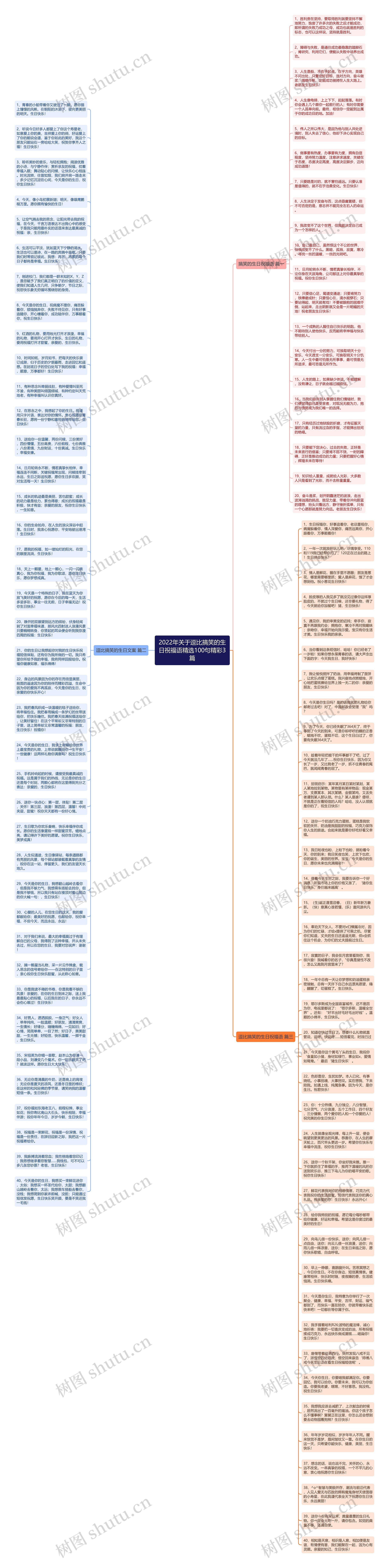 2022年关于逗比搞笑的生日祝福语精选100句精彩3篇思维导图