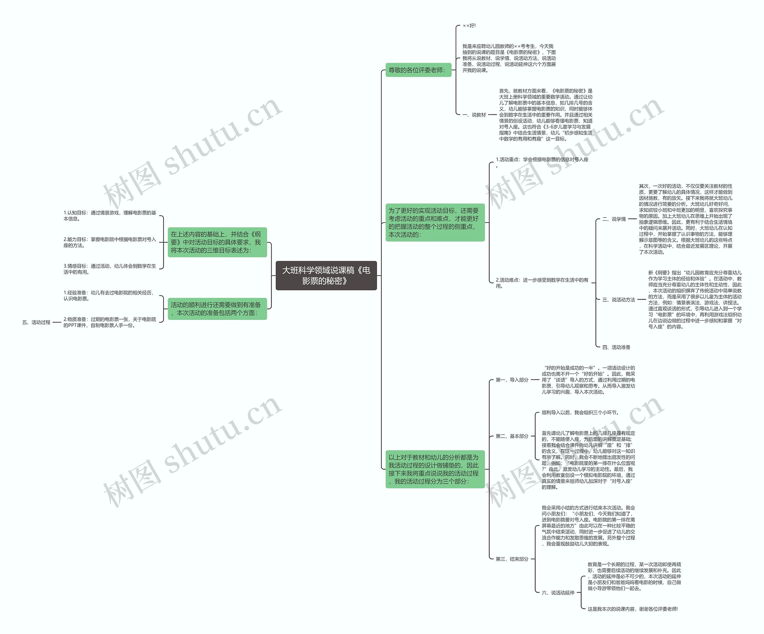大班科学领域说课稿《电影票的秘密》思维导图
