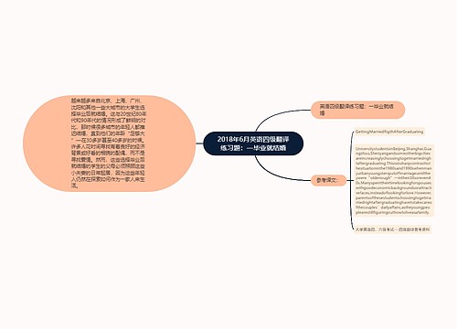 2018年6月英语四级翻译练习题：一毕业就结婚