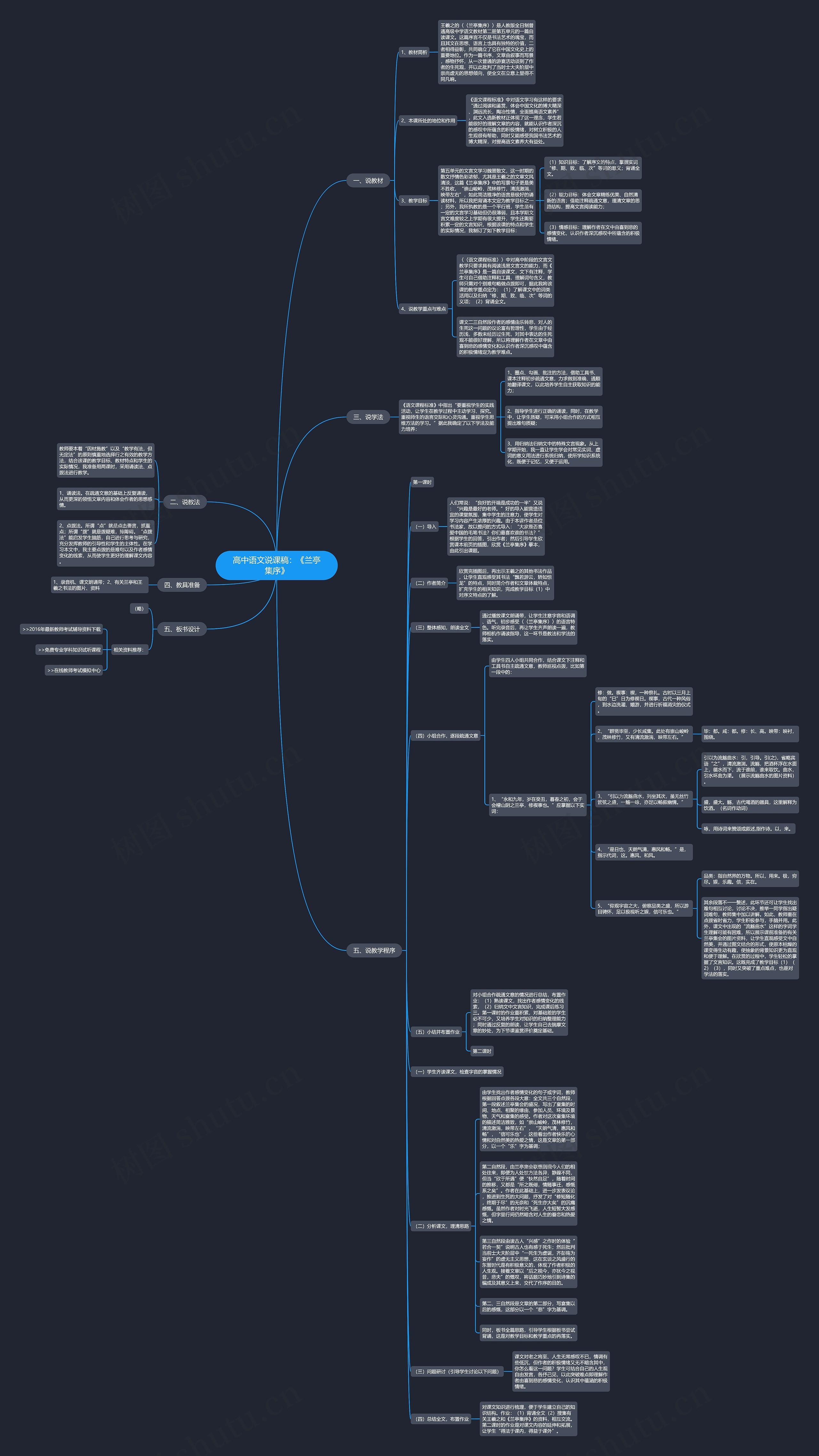 高中语文说课稿：《兰亭集序》思维导图