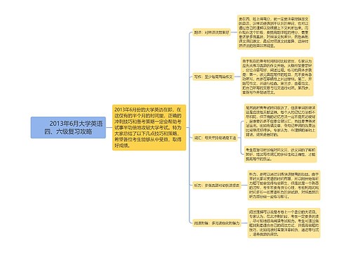         	2013年6月大学英语四、六级复习攻略