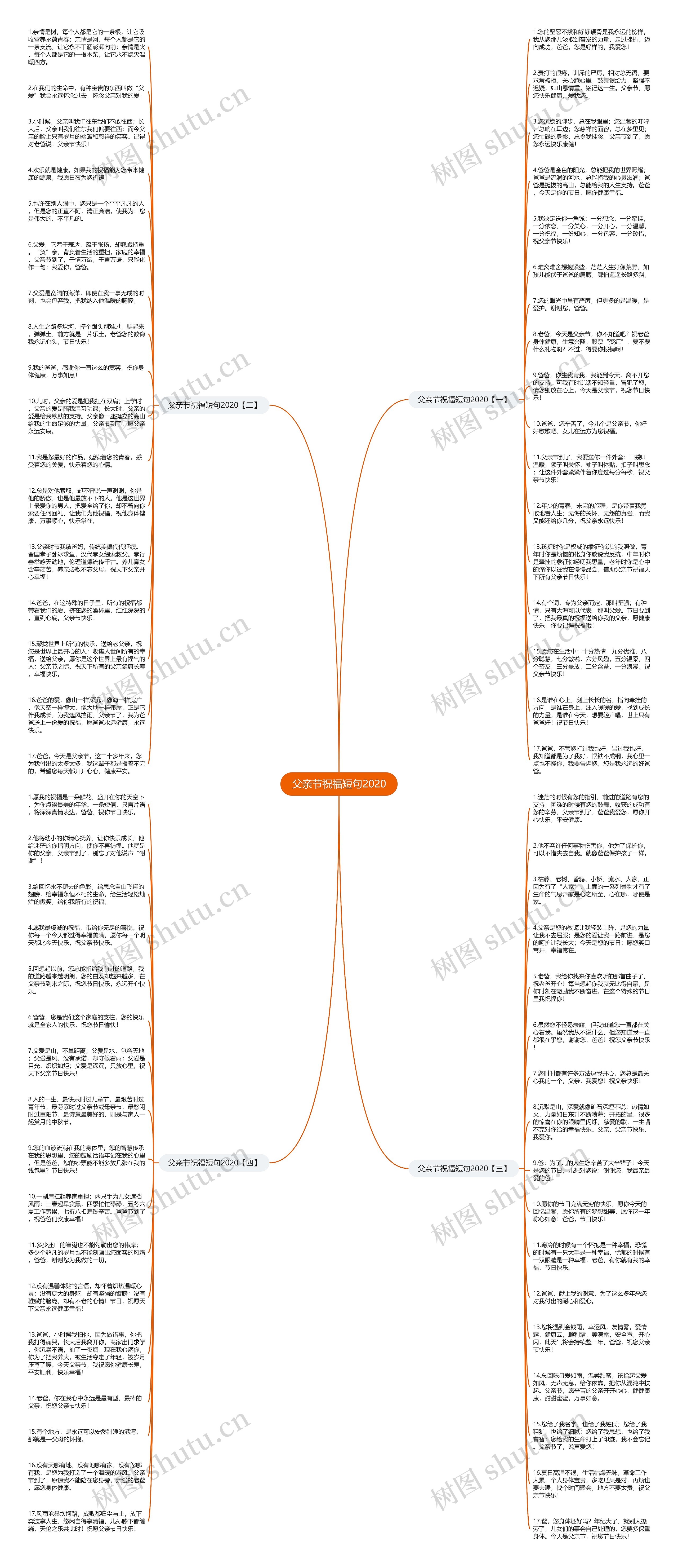 父亲节祝福短句2020思维导图
