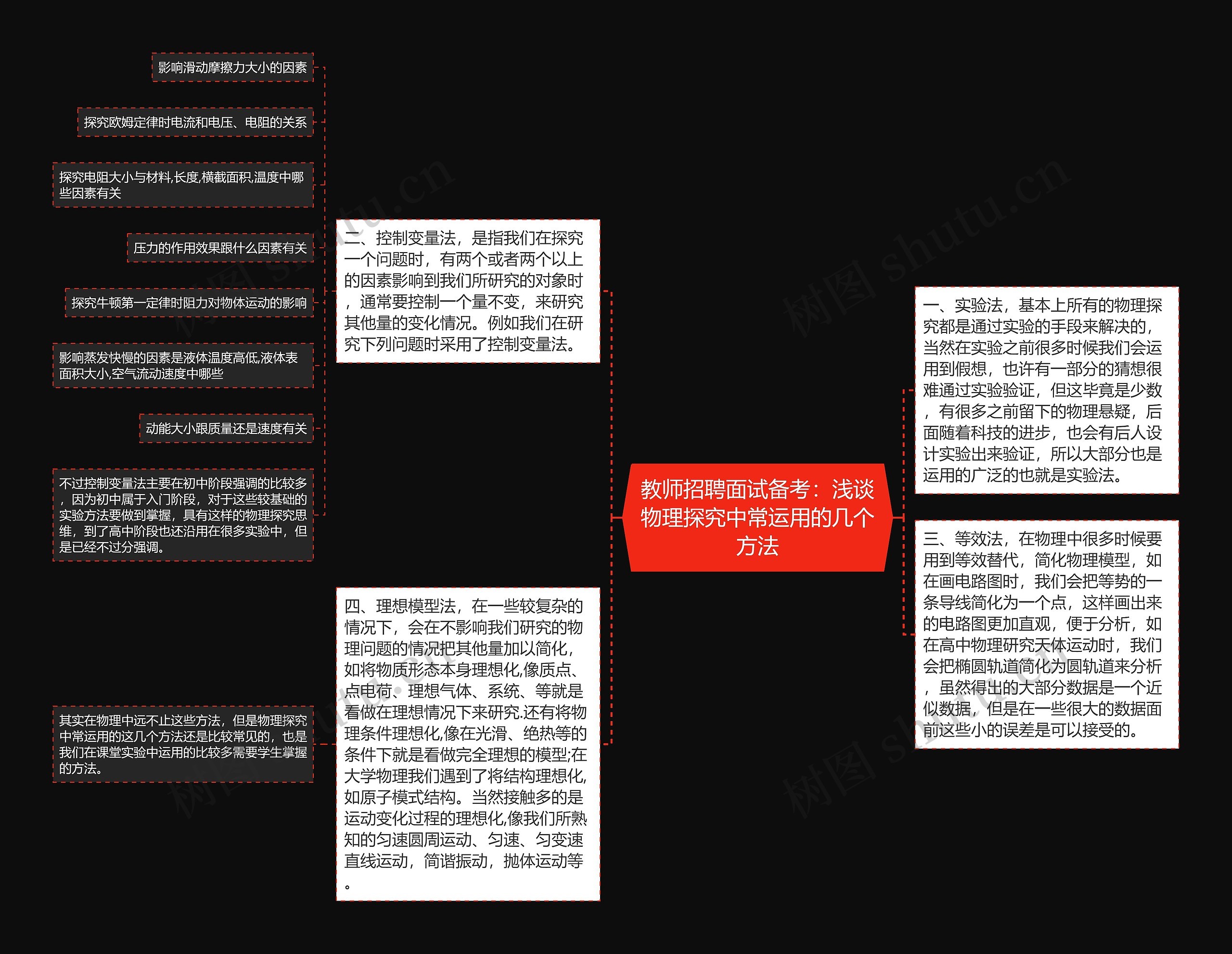 教师招聘面试备考：浅谈物理探究中常运用的几个方法思维导图