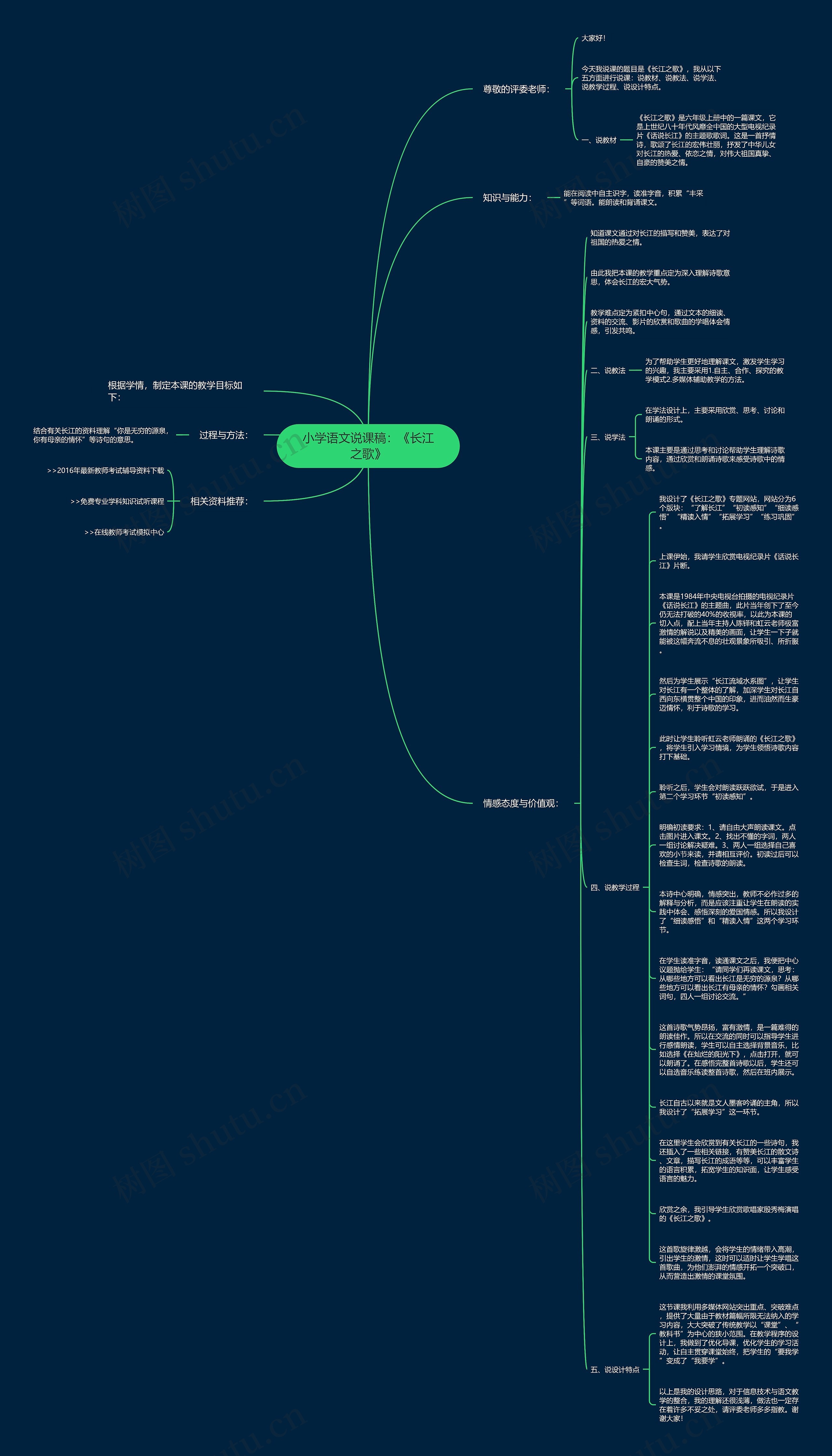 小学语文说课稿：《长江之歌》思维导图