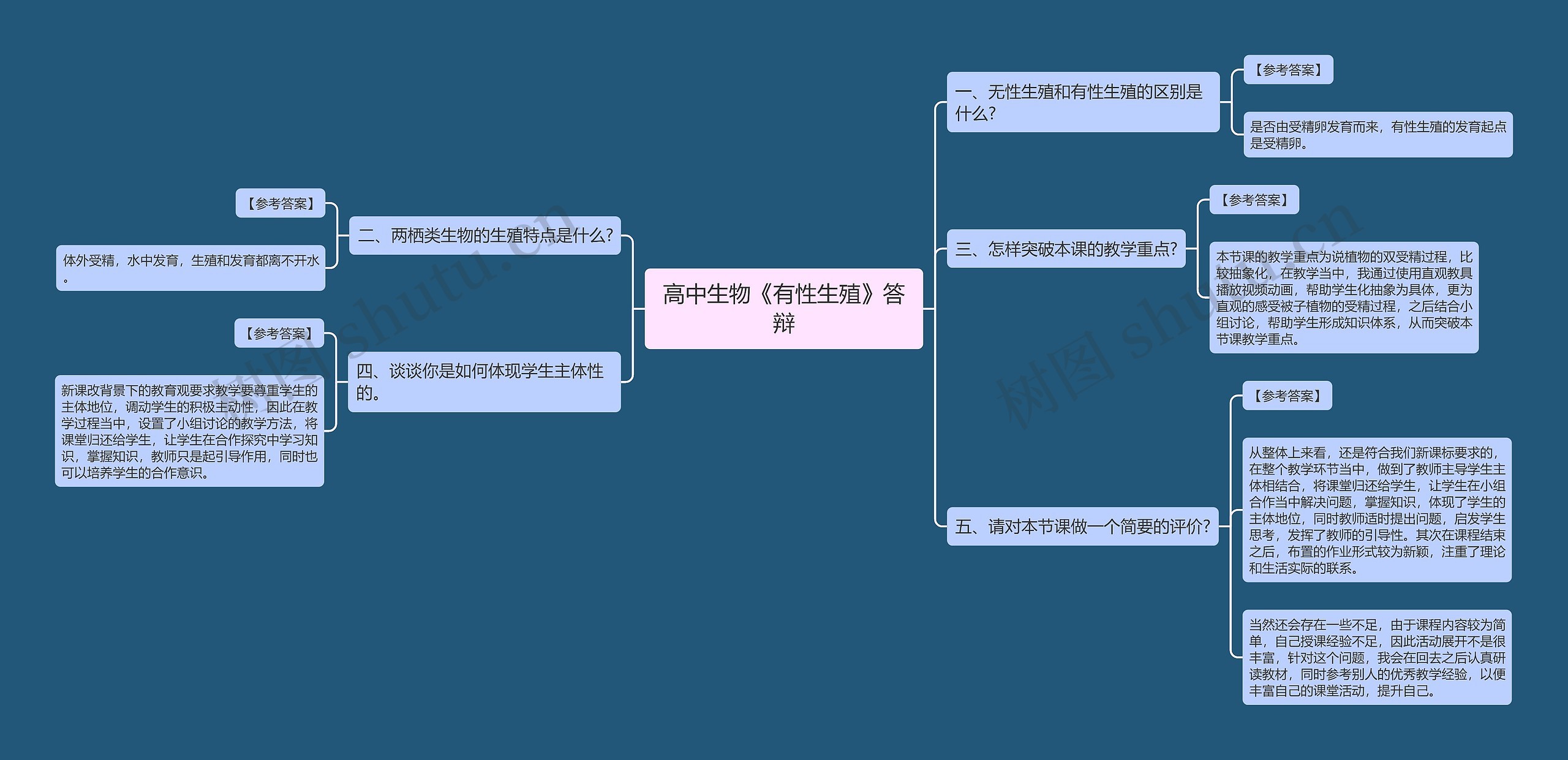 高中生物《有性生殖》答辩