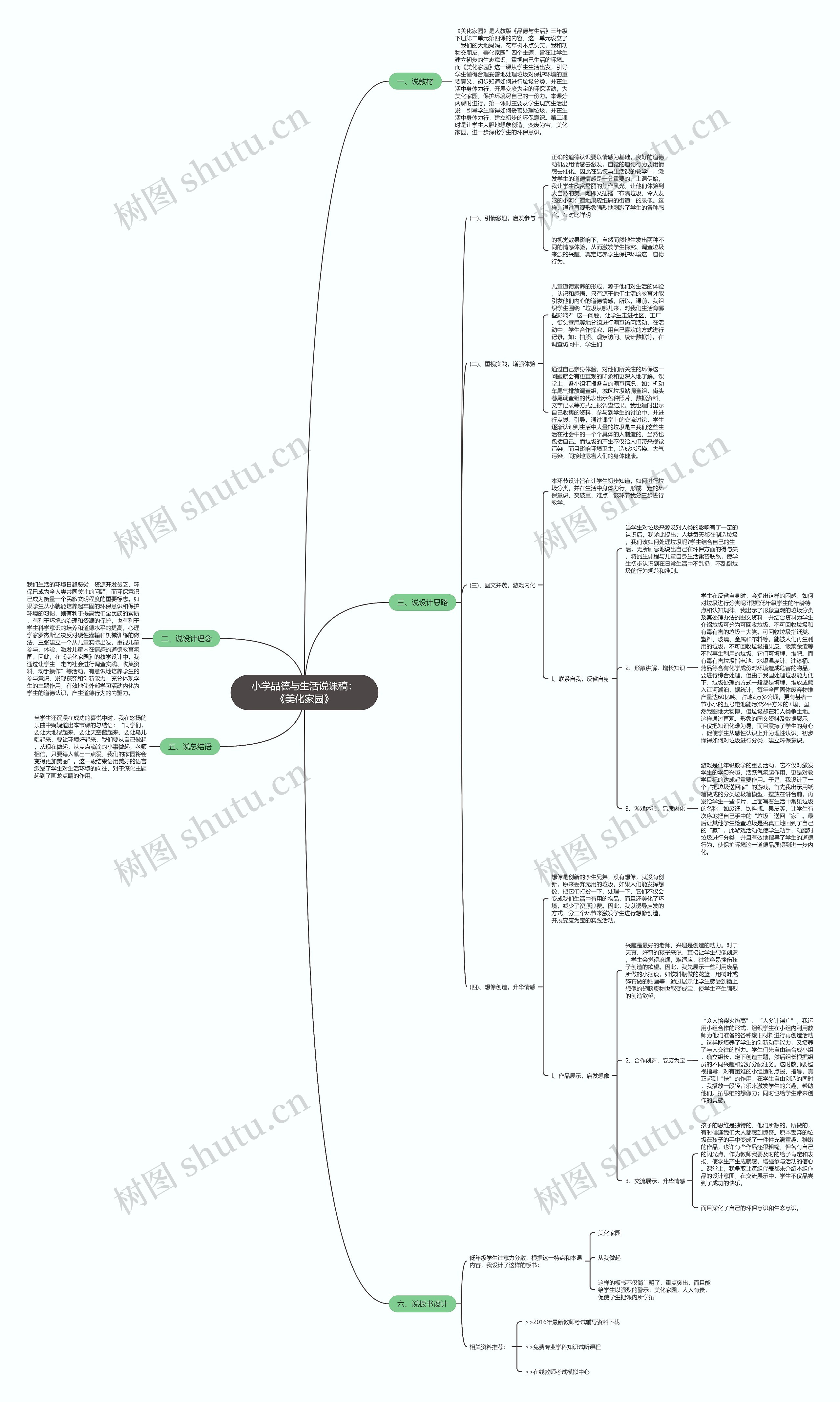 小学品德与生活说课稿：《美化家园》思维导图