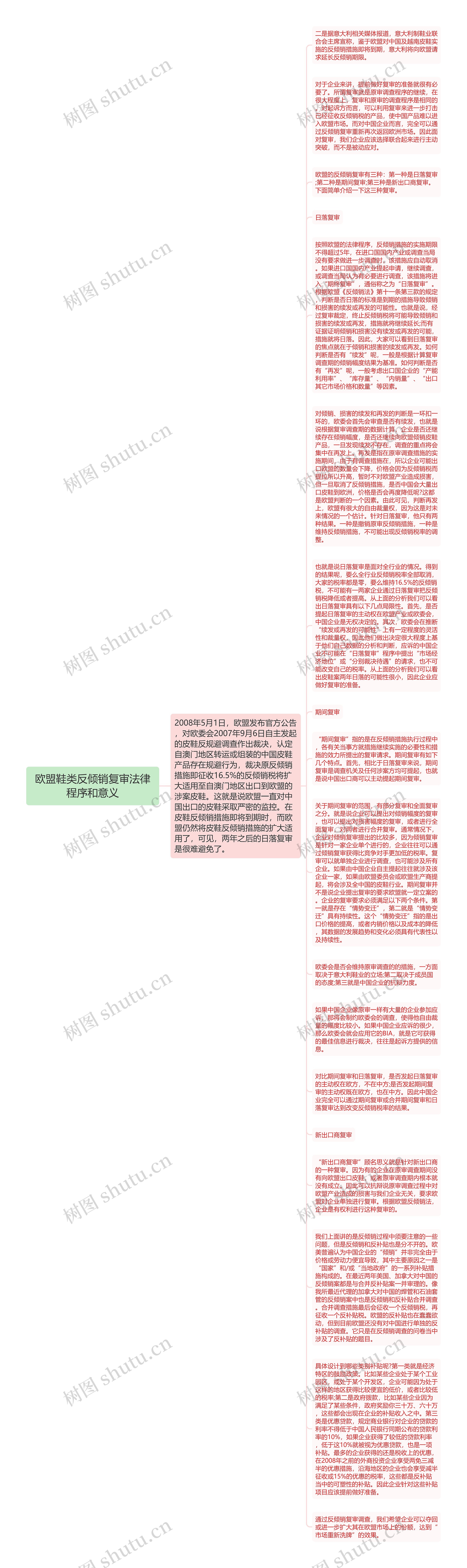 欧盟鞋类反倾销复审法律程序和意义
