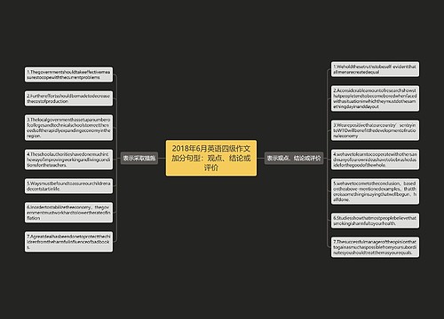 2018年6月英语四级作文加分句型：观点、结论或评价