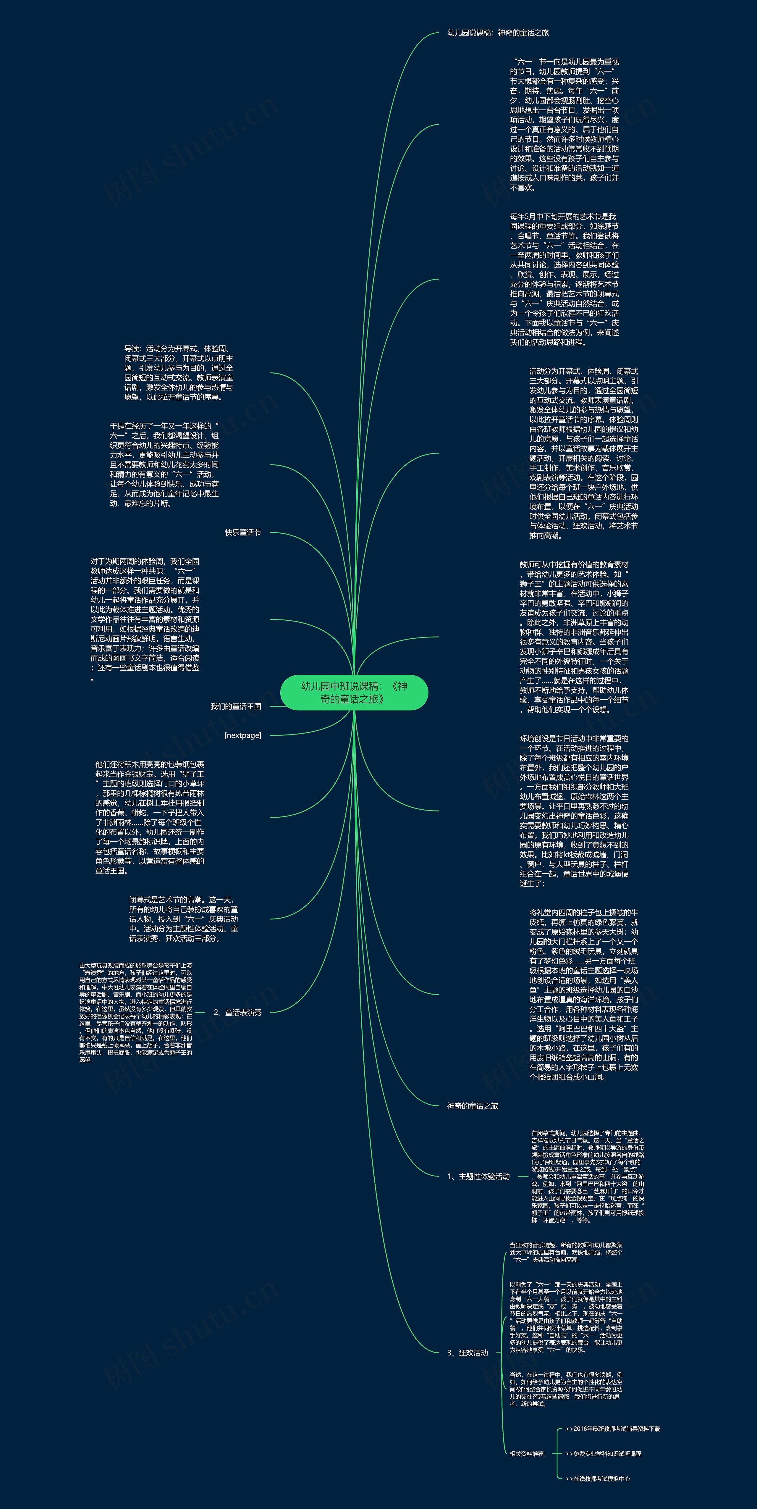 幼儿园中班说课稿：《神奇的童话之旅》思维导图