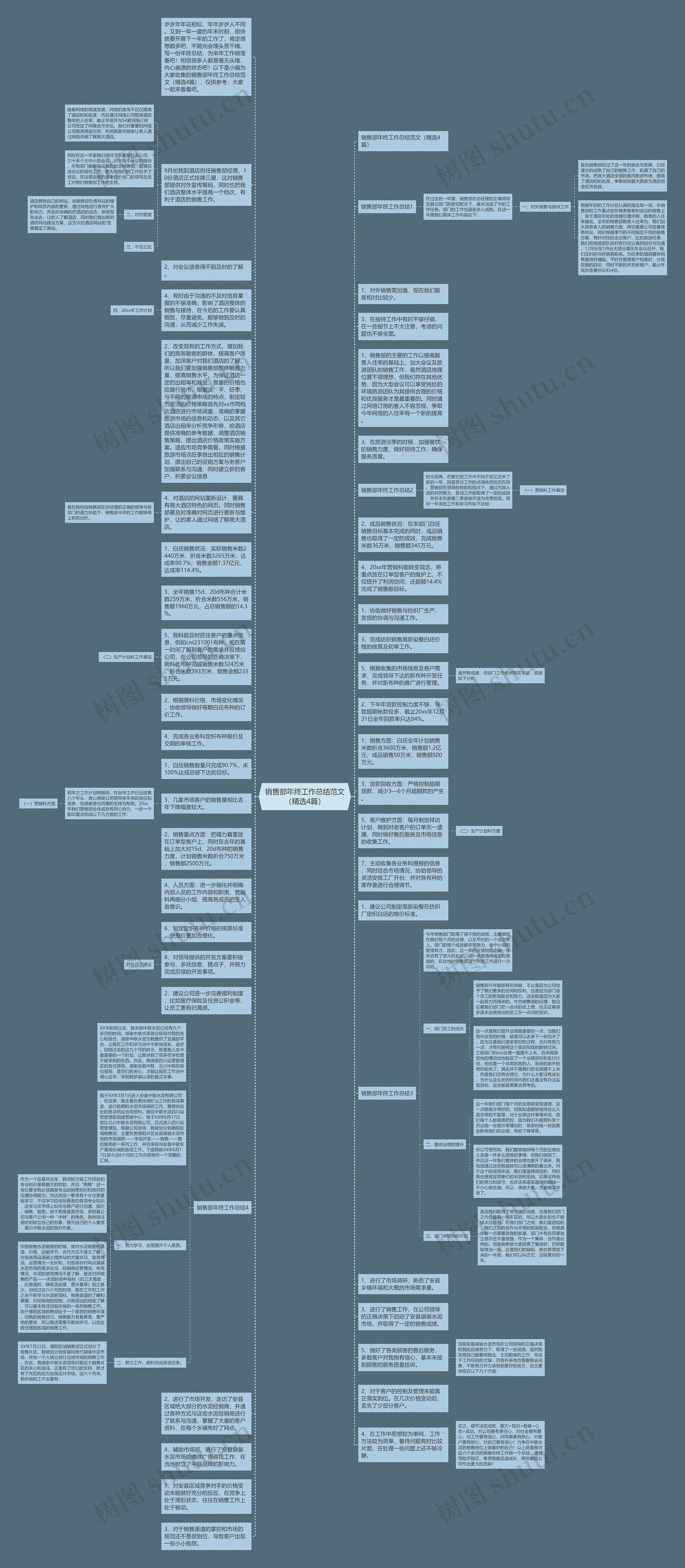 销售部年终工作总结范文（精选4篇）思维导图
