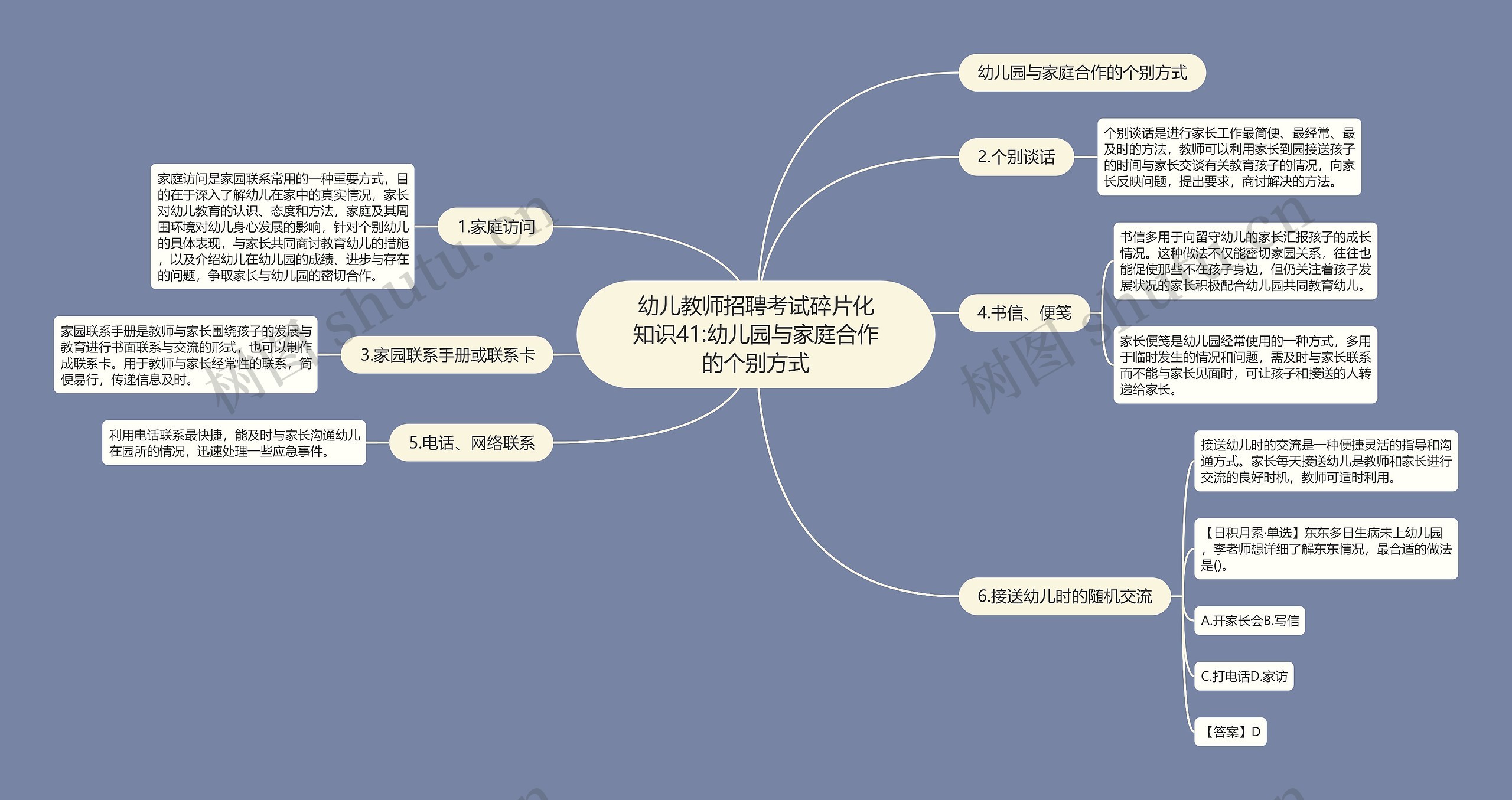 幼儿教师招聘考试碎片化知识41:幼儿园与家庭合作的个别方式