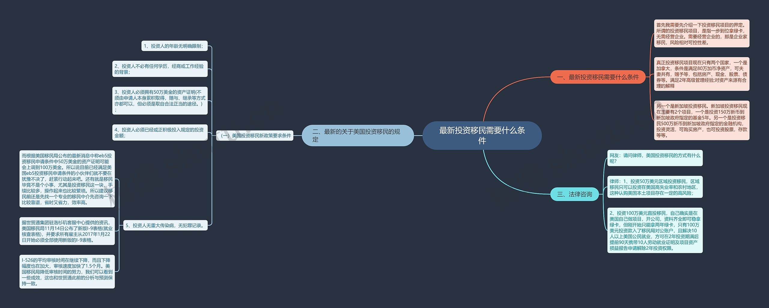 最新投资移民需要什么条件思维导图