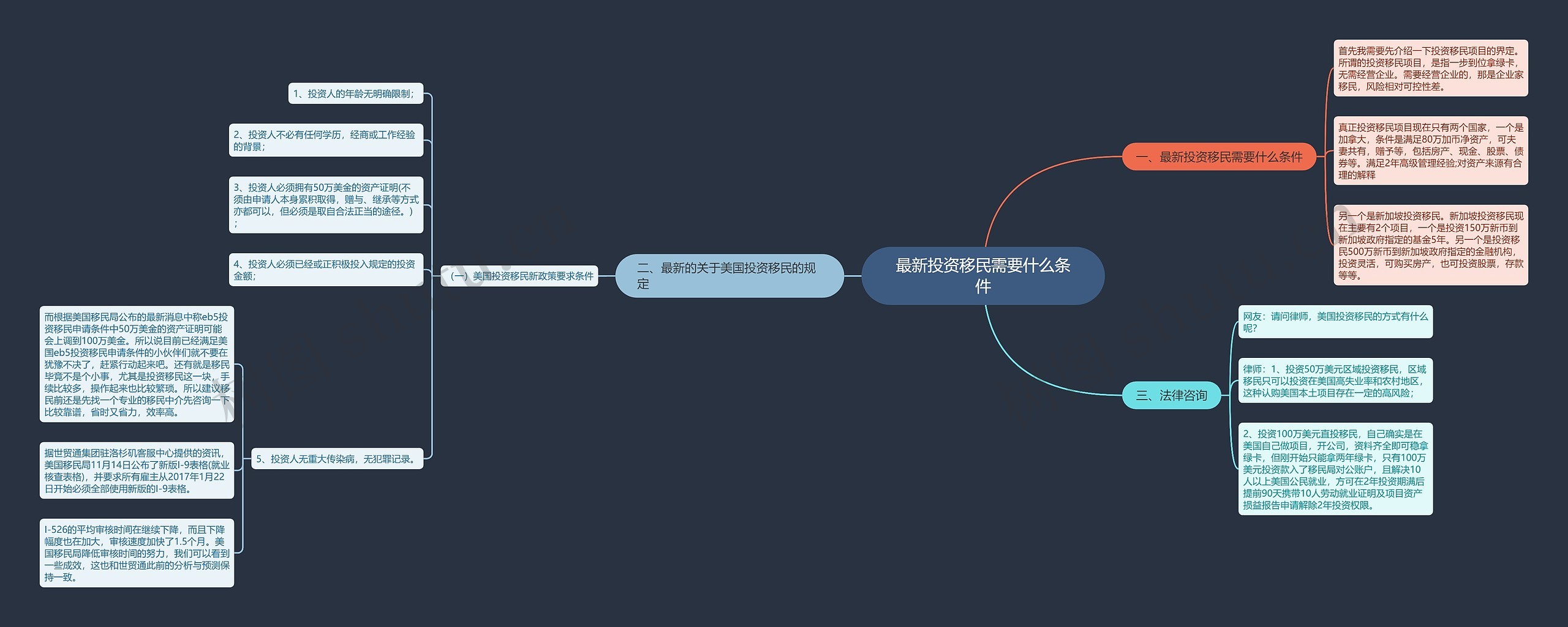 最新投资移民需要什么条件 最新投资移民需要什么条件