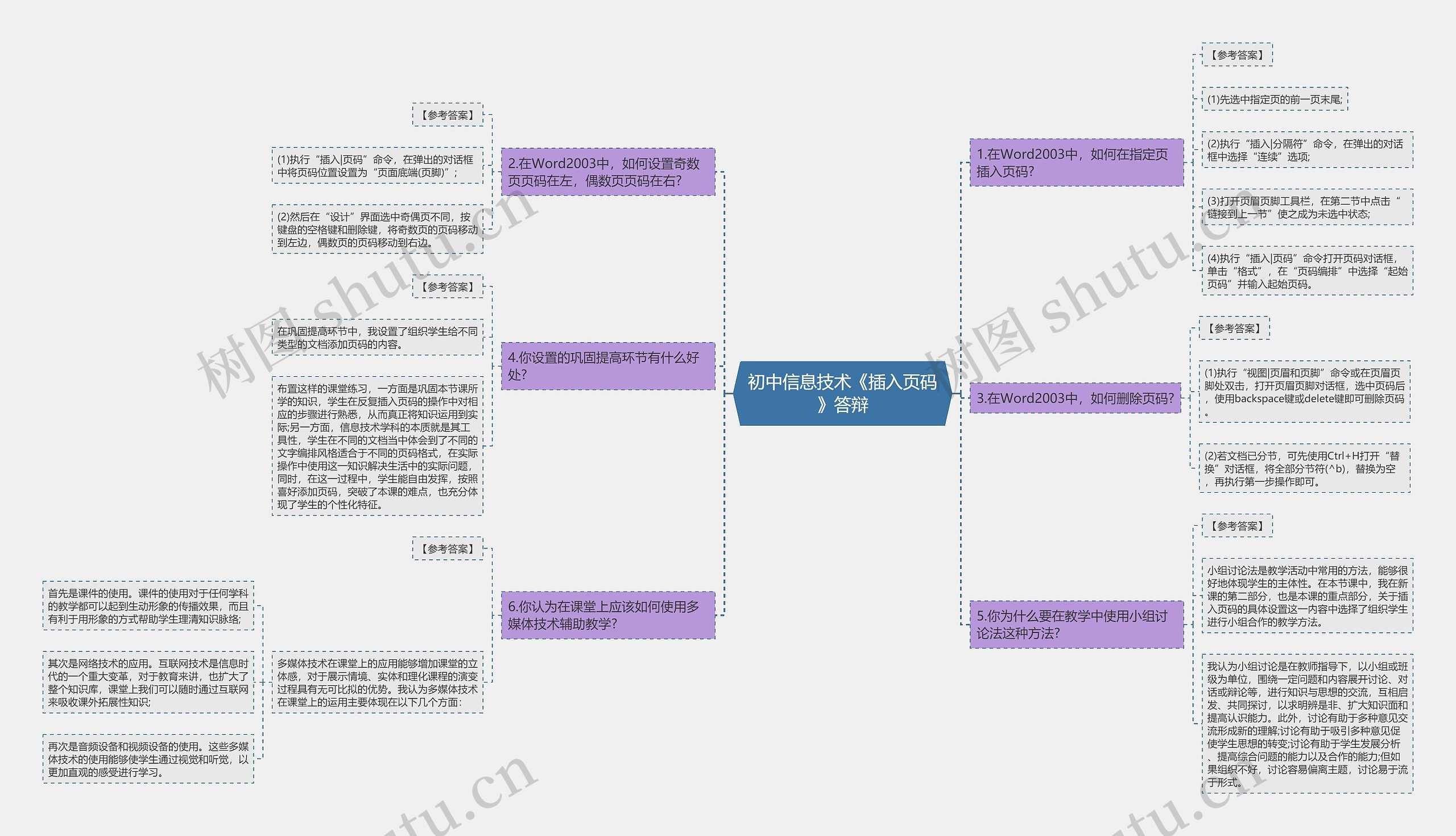 初中信息技术《插入页码》答辩