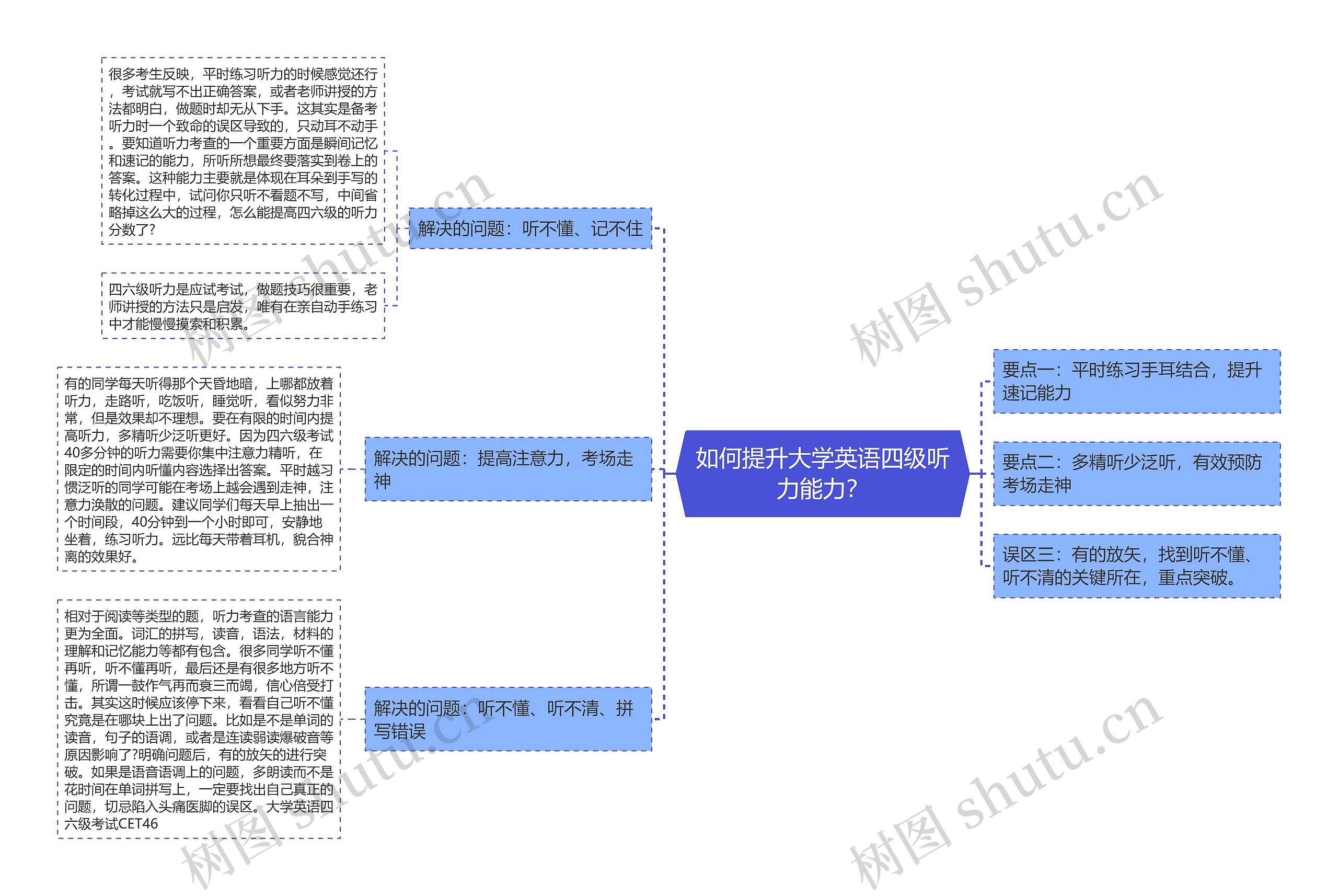 如何提升大学英语四级听力能力？