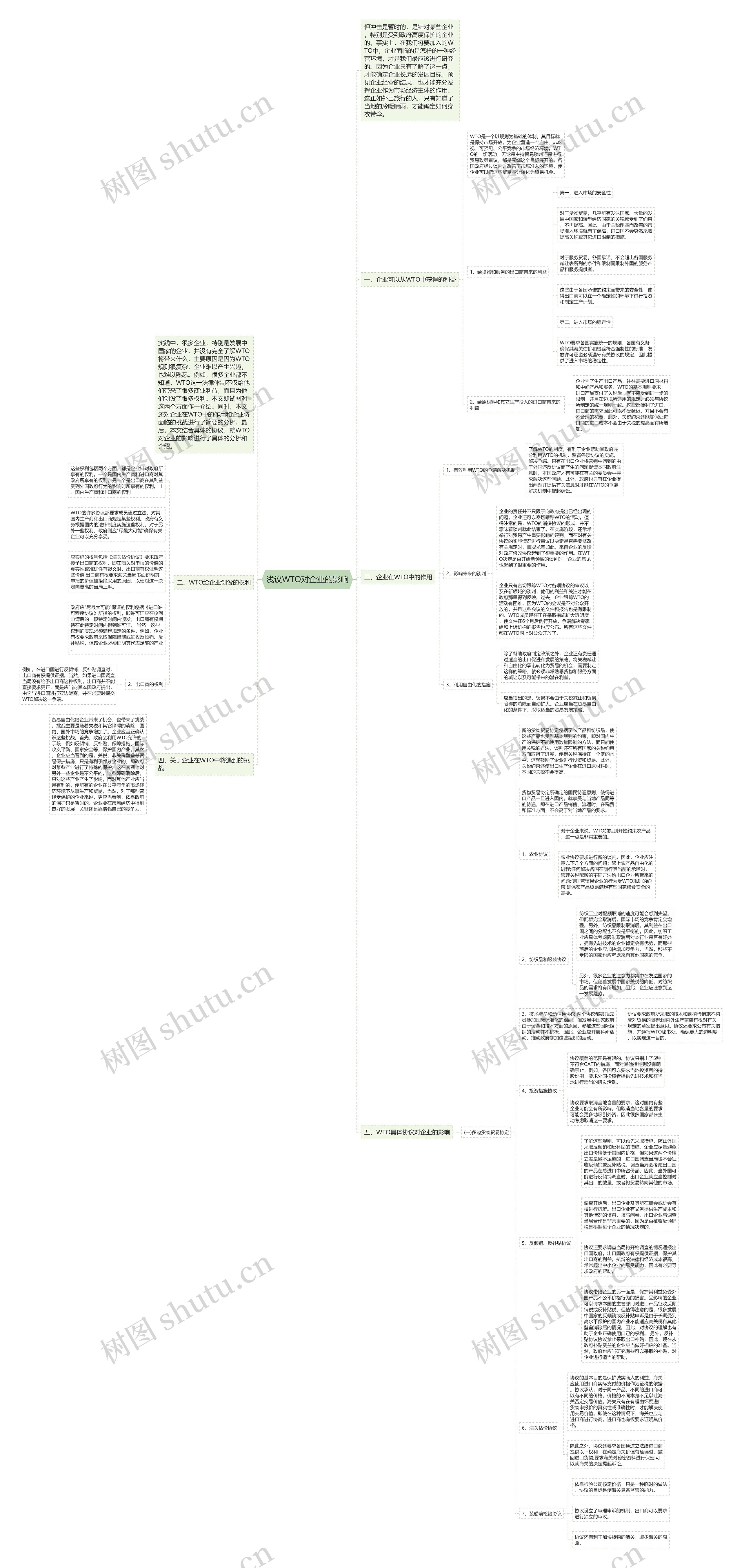 浅议WTO对企业的影响思维导图