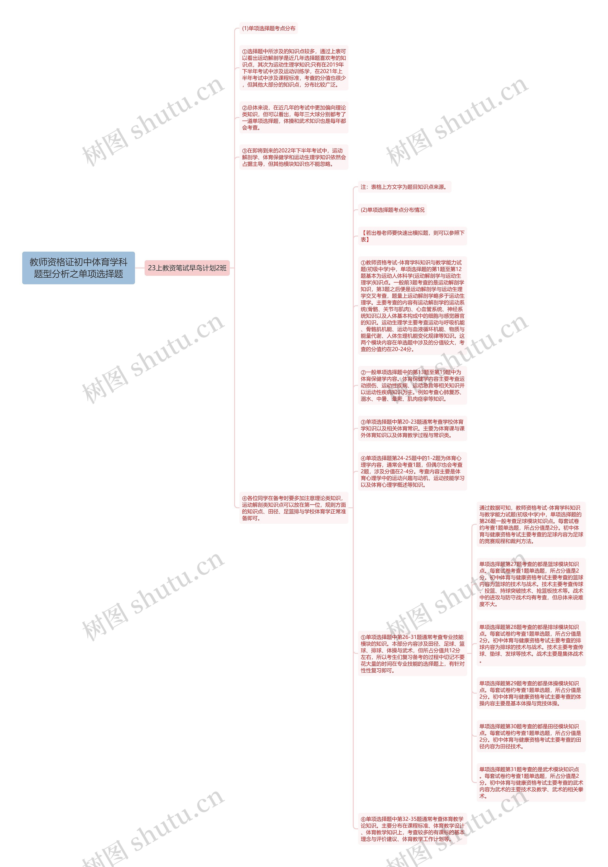 教师资格证初中体育学科题型分析之单项选择题思维导图