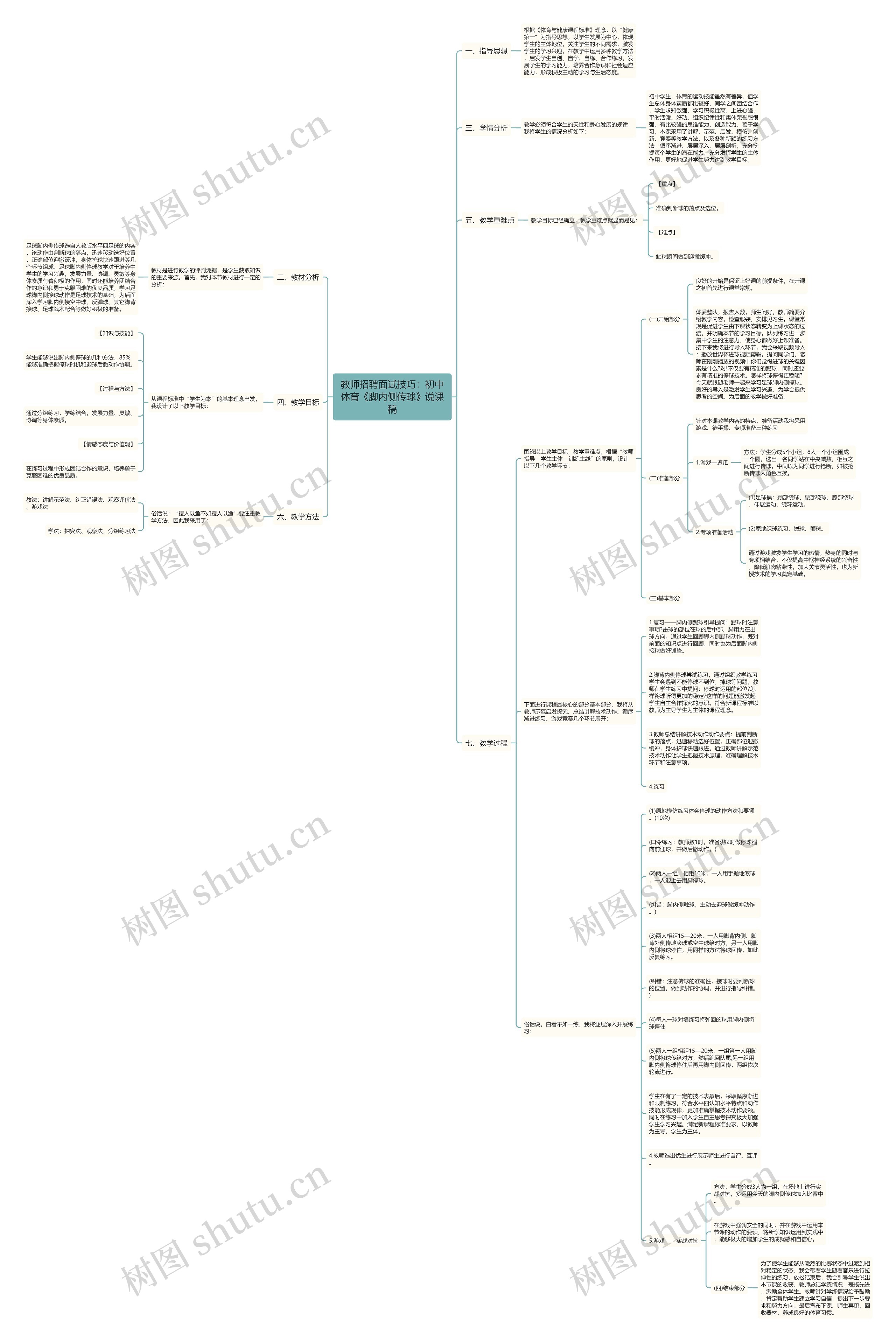 教师招聘面试技巧：初中体育《脚内侧传球》说课稿思维导图