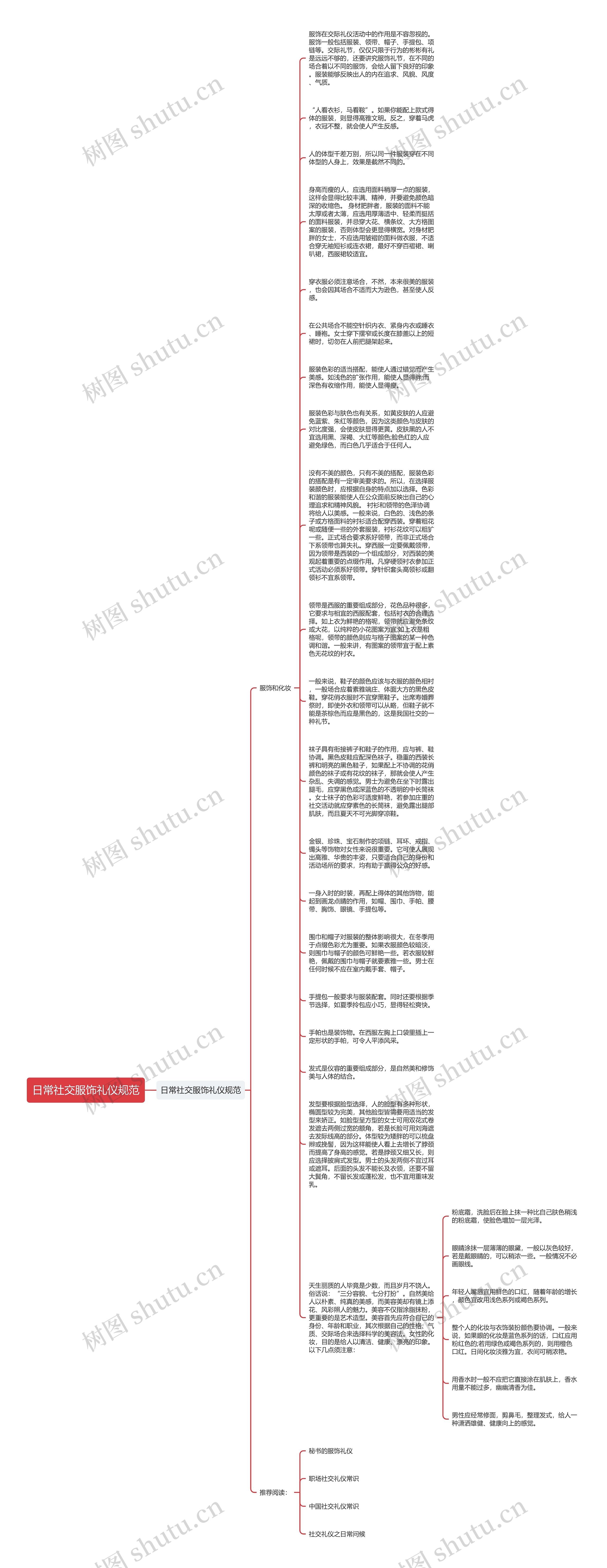日常社交服饰礼仪规范思维导图