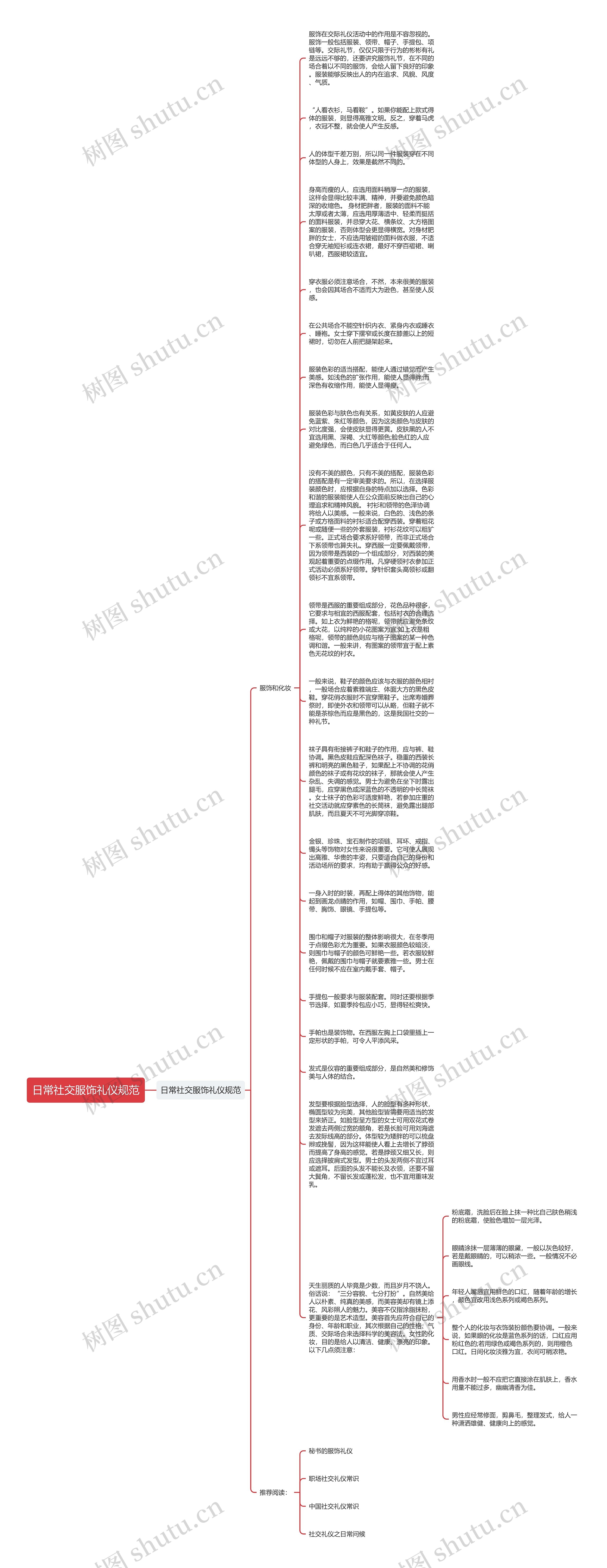 日常社交服饰礼仪规范思维导图高清图 日常社交服饰礼仪规范思维导图