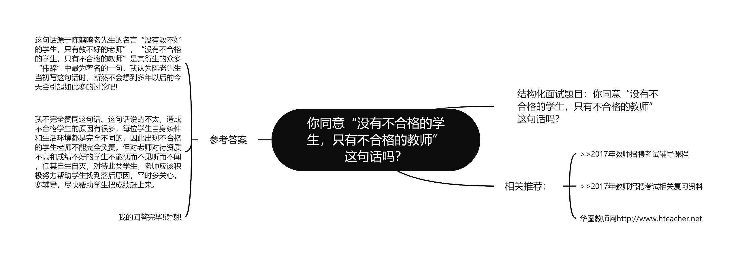 你同意“没有不合格的学生，只有不合格的教师”这句话吗？思维导图