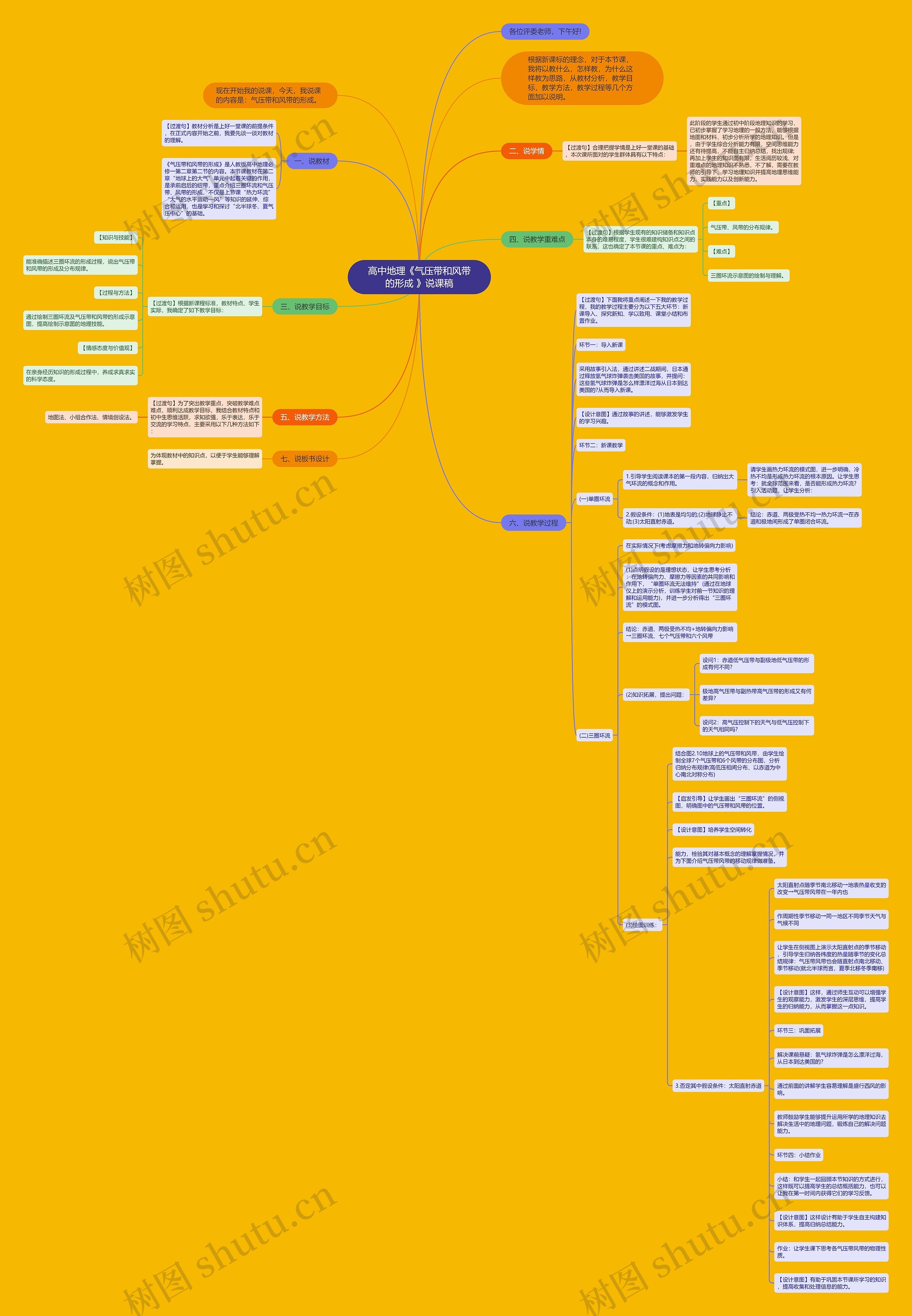 高中地理《气压带和风带的形成 》说课稿思维导图