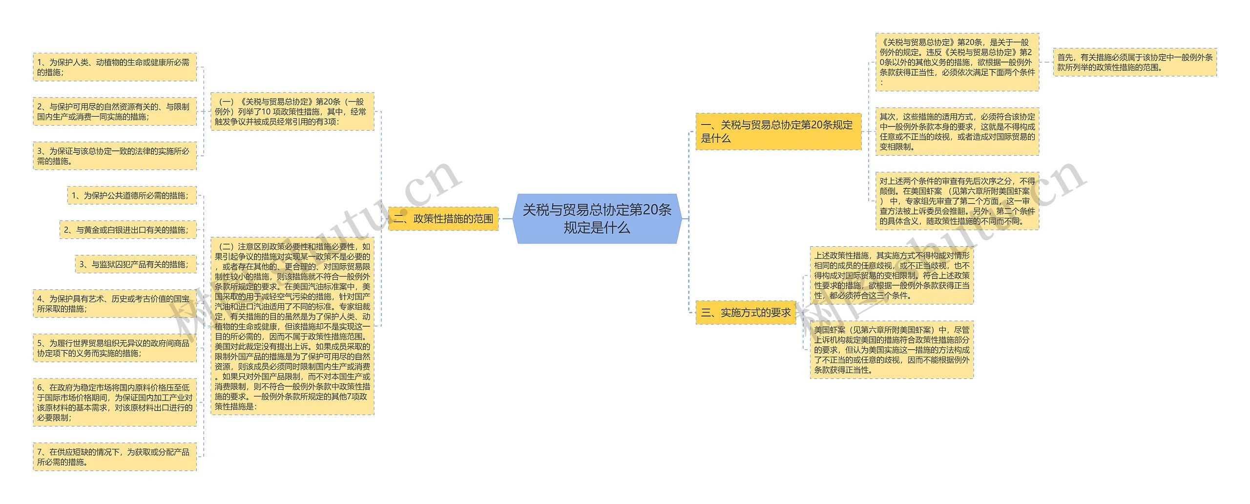 关税与贸易总协定第20条规定是什么