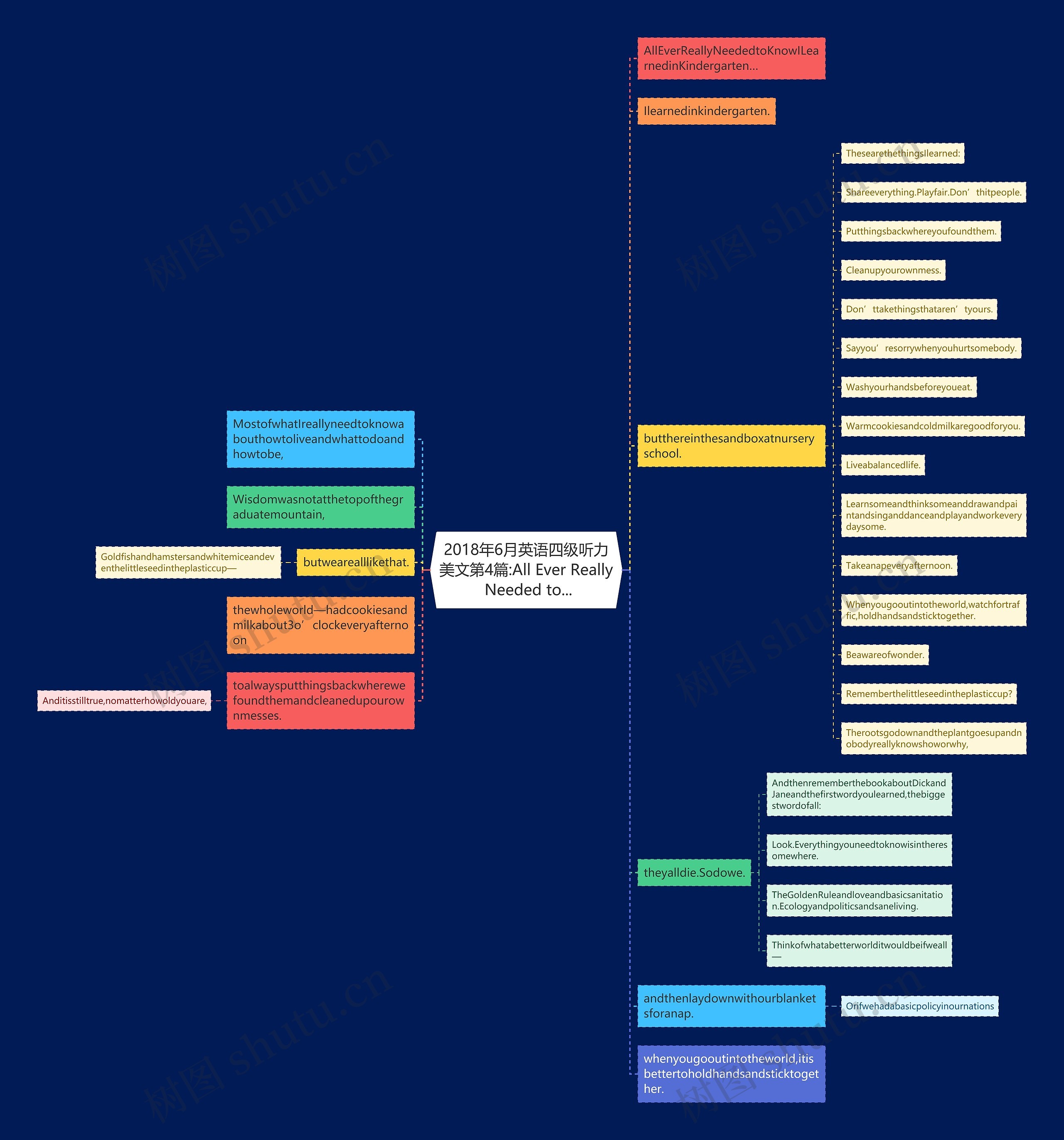 2018年6月英语四级听力美文第4篇:All Ever Really Needed to... 2018年6月英语四级听力美文第4篇:All Ever Really Needed to...
