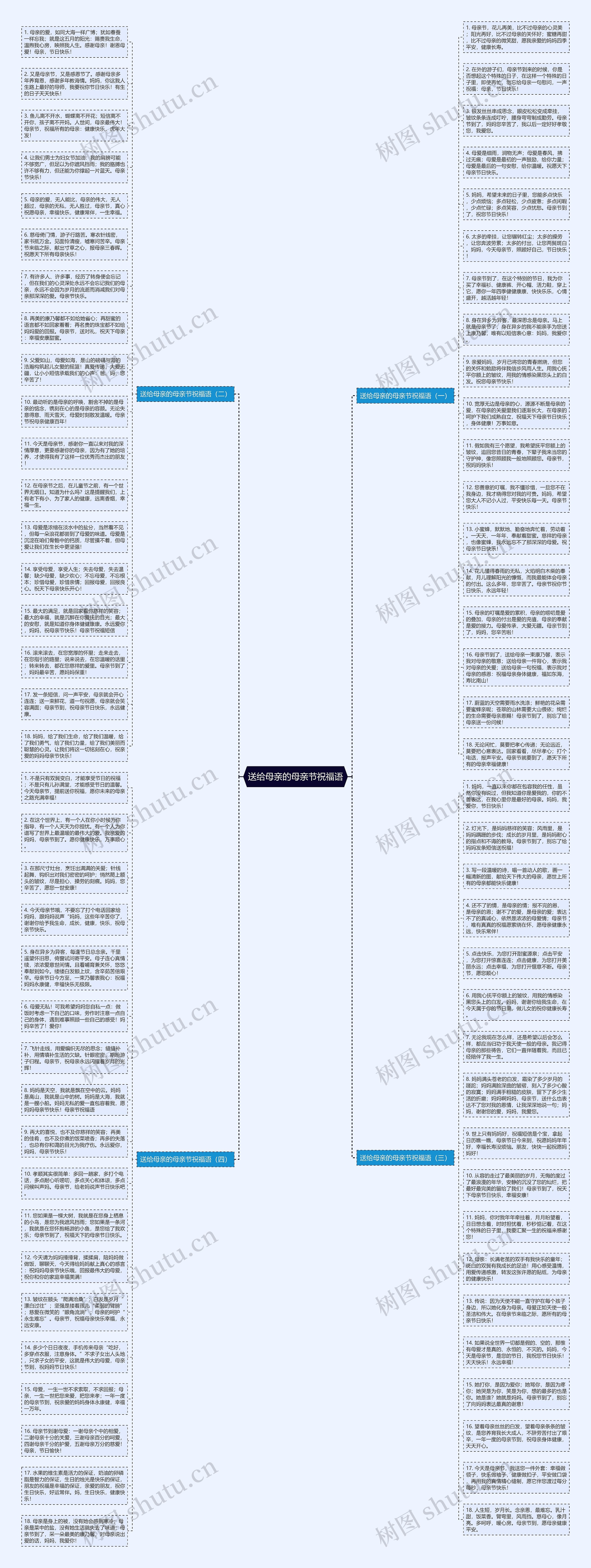 送给母亲的母亲节祝福语思维导图