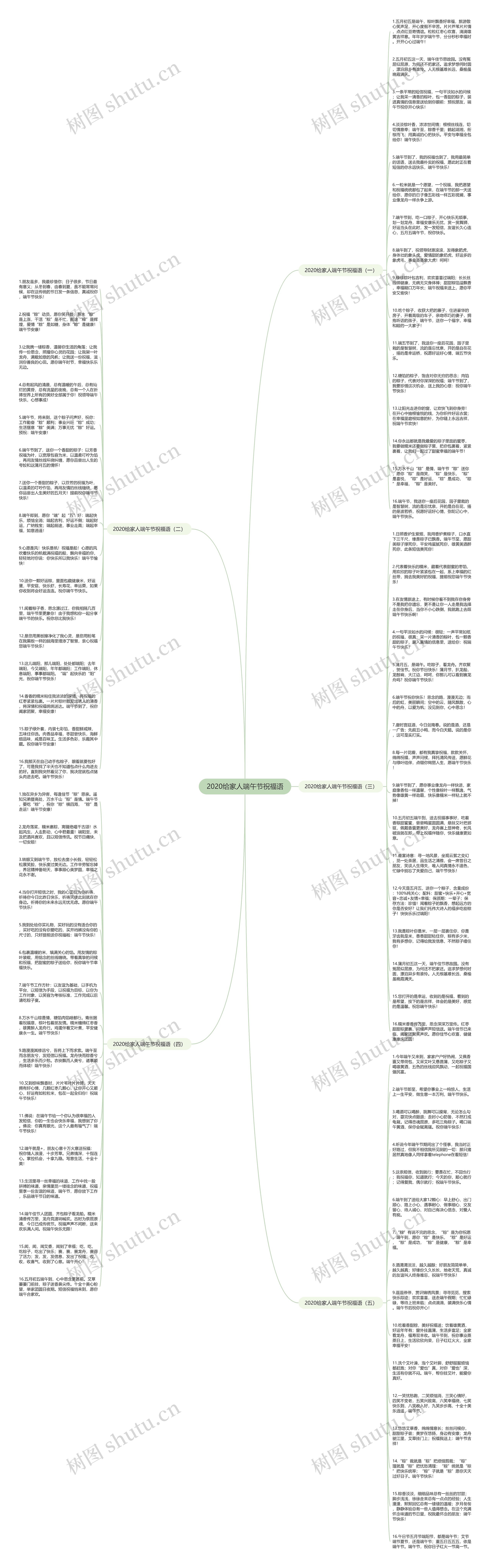 2020给家人端午节祝福语思维导图