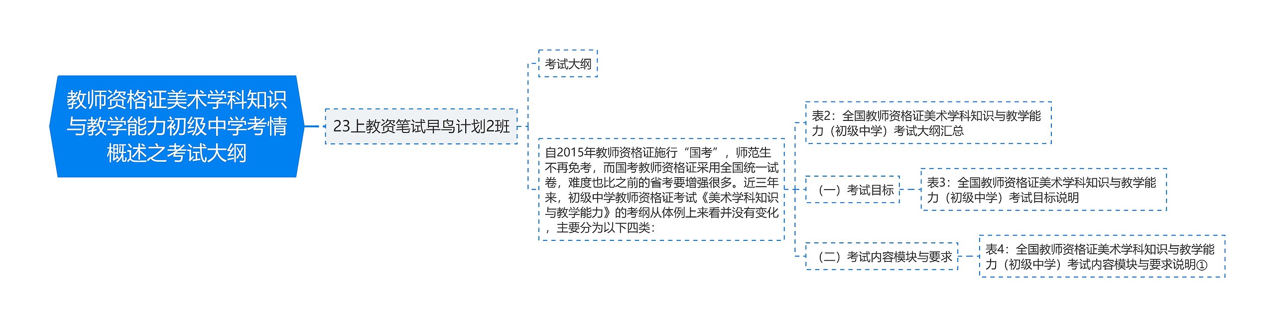 教师资格证美术学科知识与教学能力初级中学考情概述之考试大纲