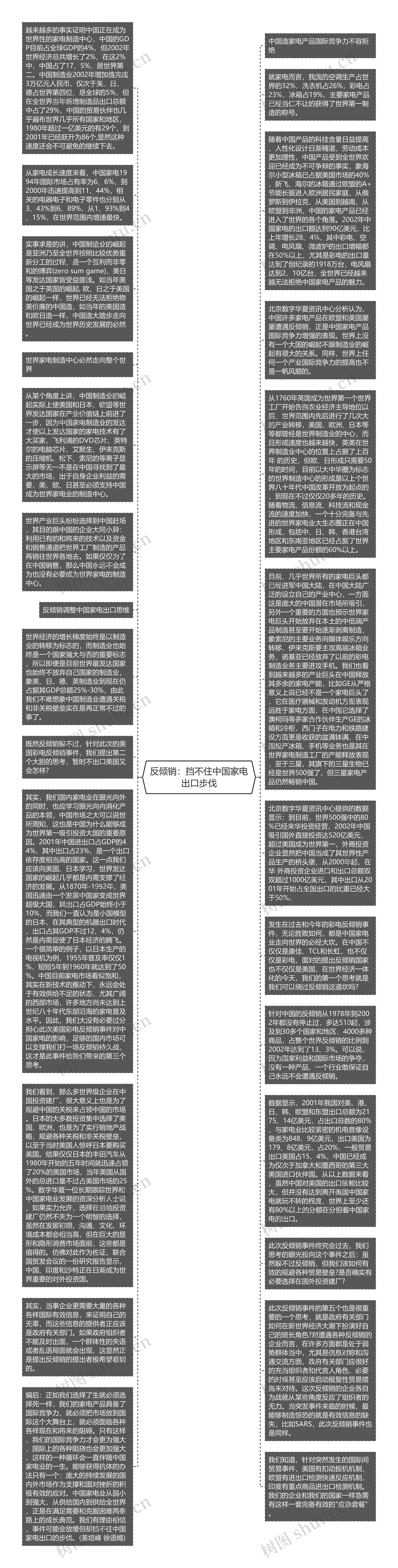 反倾销：挡不住中国家电出口步伐思维导图