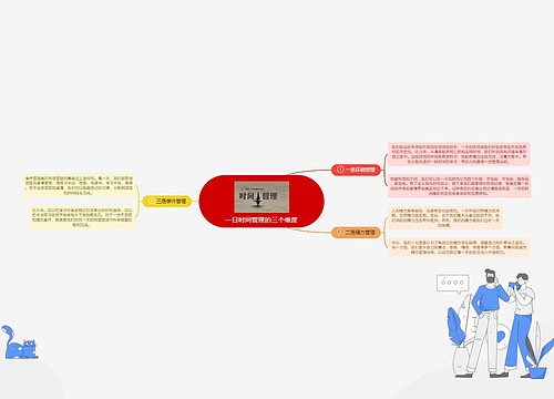 一日时间管理的三个维度