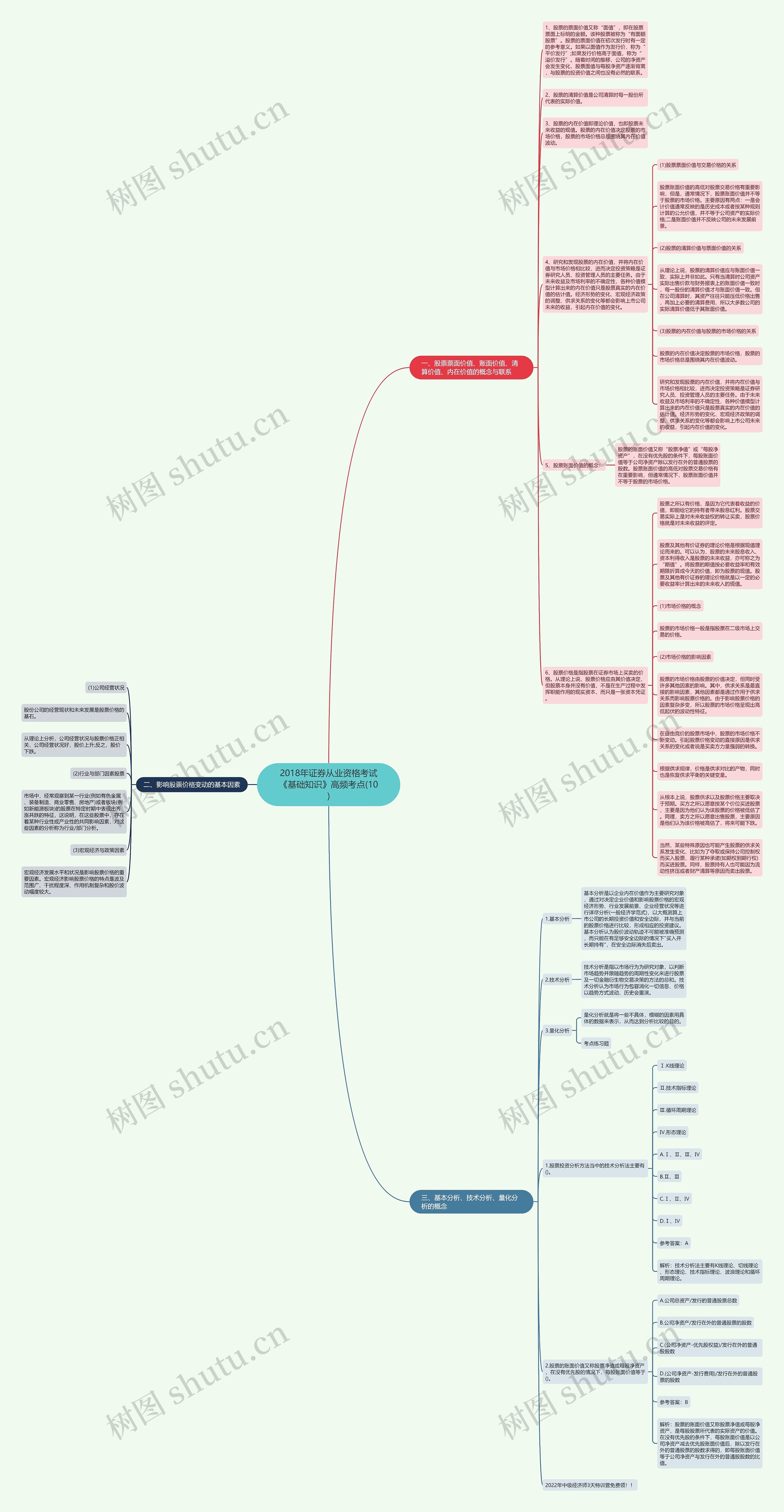 2018年证券从业资格考试《基础知识》高频考点(10)思维导图高清图 2018年证券从业资格考试《基础知识》高频考点(10)思维导图