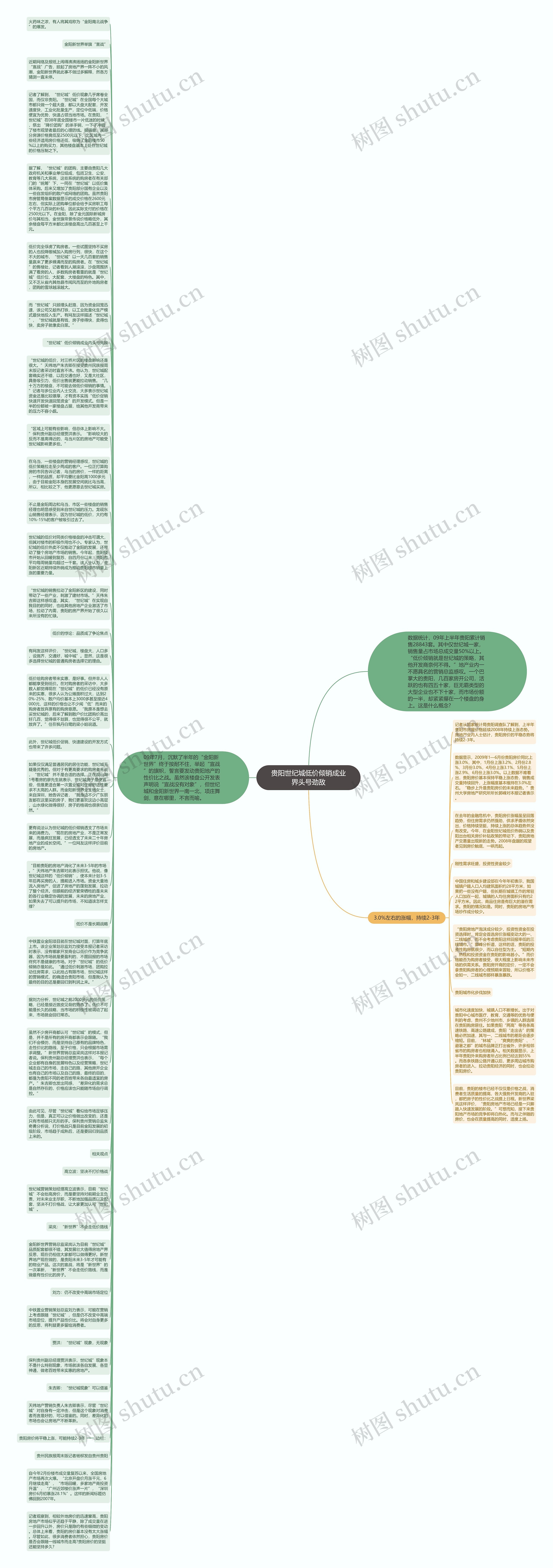 贵阳世纪城低价倾销成业界头号劲敌思维导图