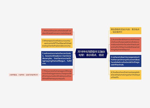 2018年6月四级作文加分句型：表示观点、结论