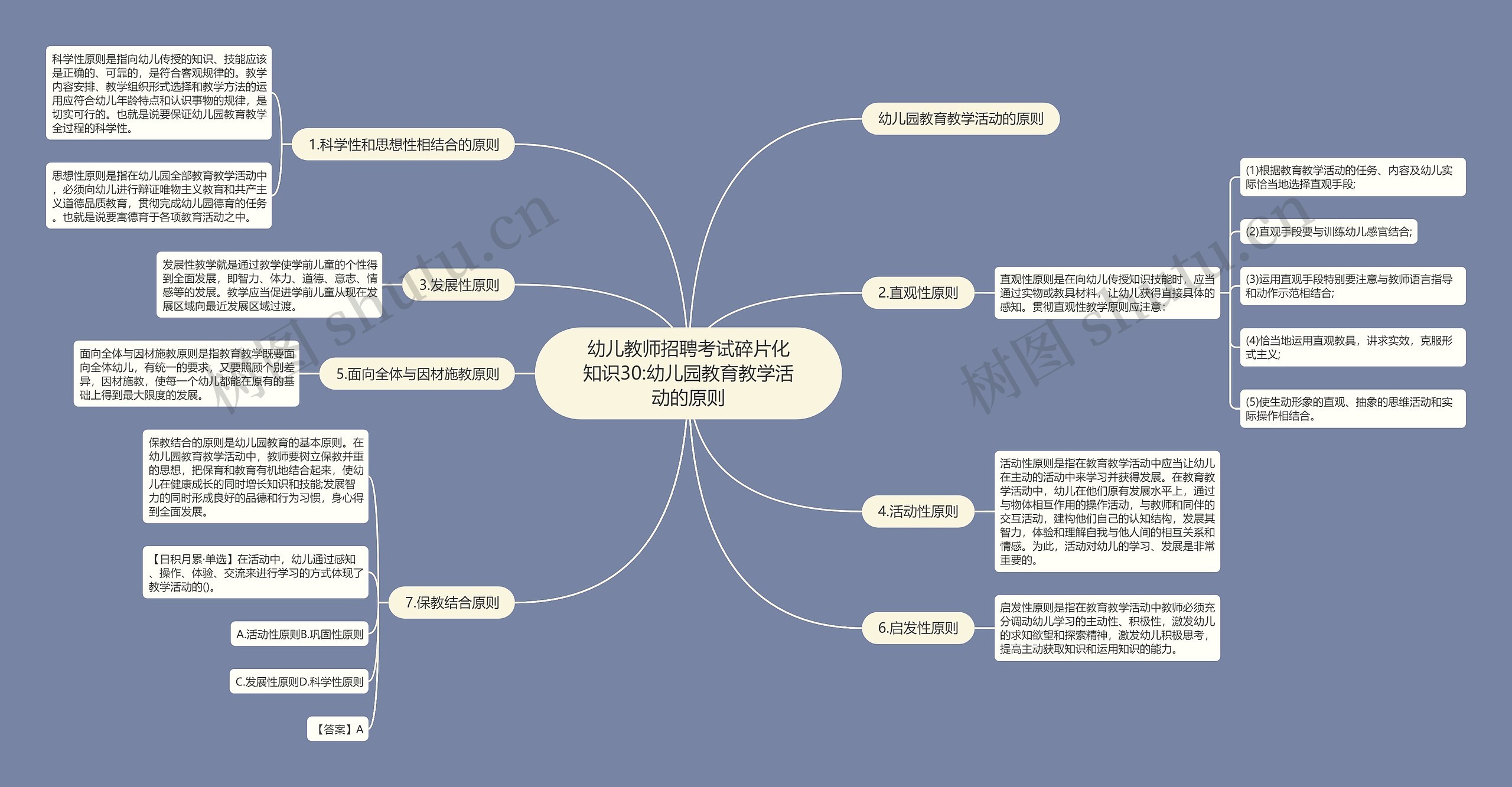 幼儿教师招聘考试碎片化知识30:幼儿园教育教学活动的原则