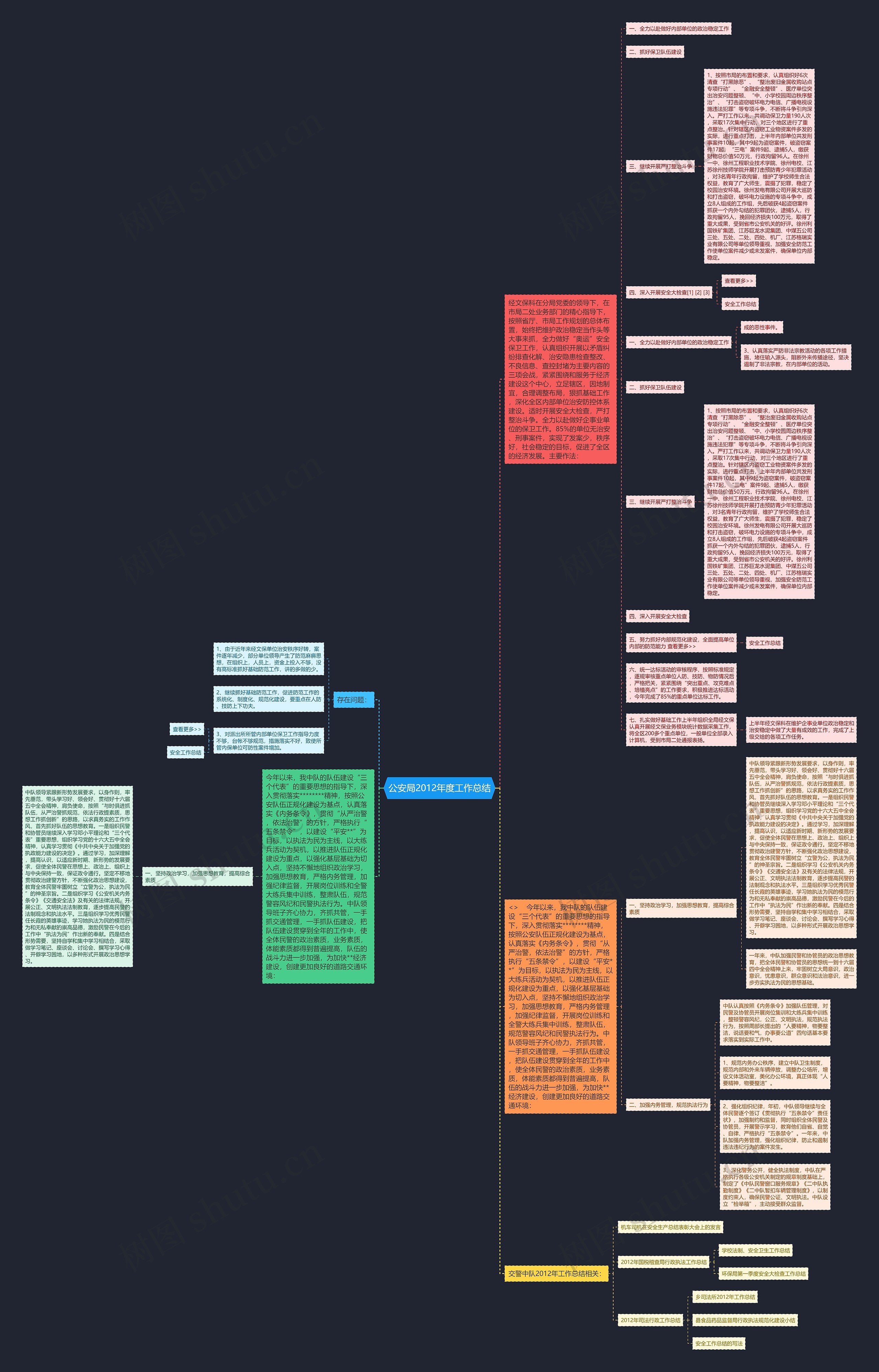 公安局2012年度工作总结思维导图