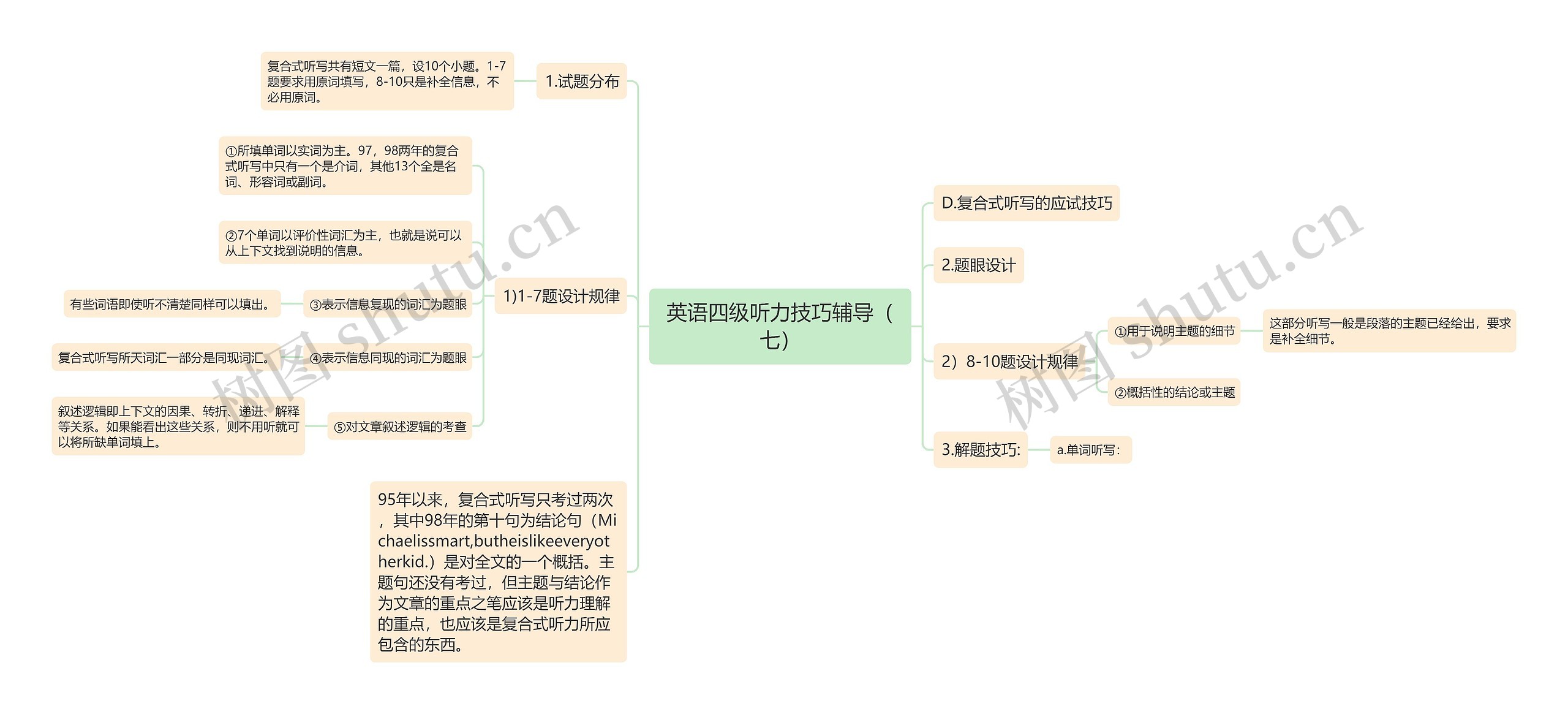 英语四级听力技巧辅导（七）思维导图