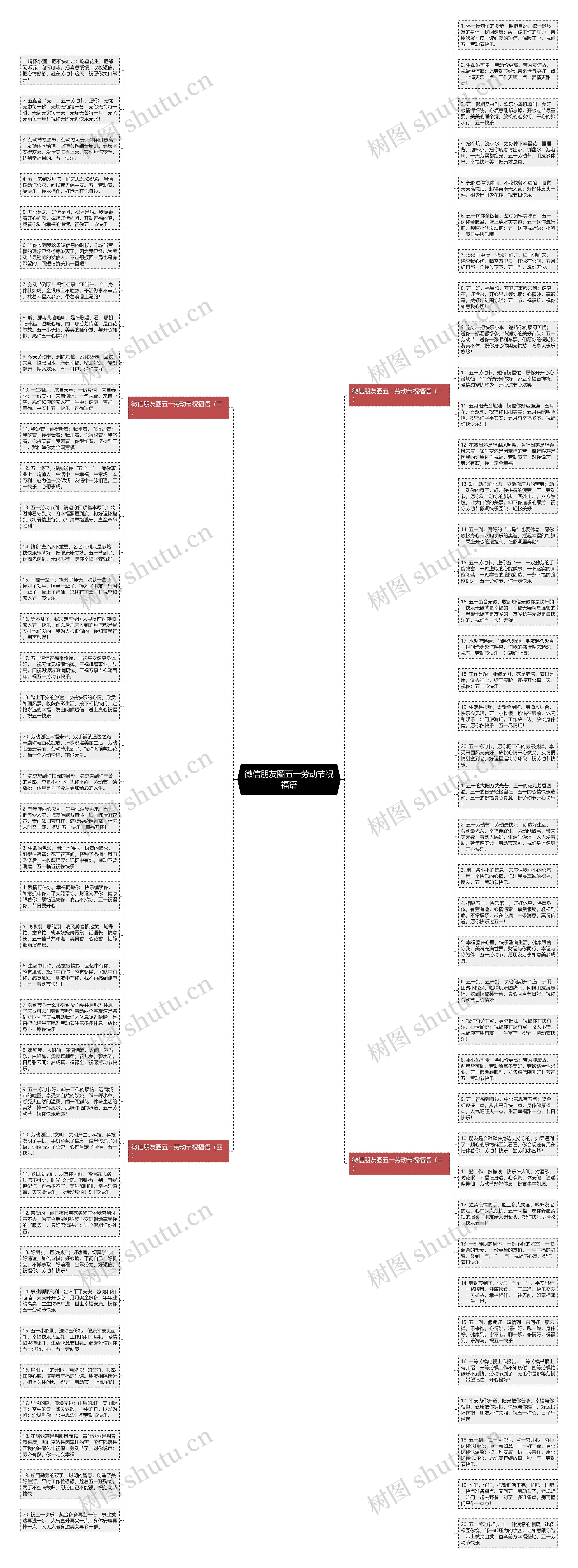 微信朋友圈五一劳动节祝福语思维导图高清图 微信朋友圈五一劳动节祝福语思维导图