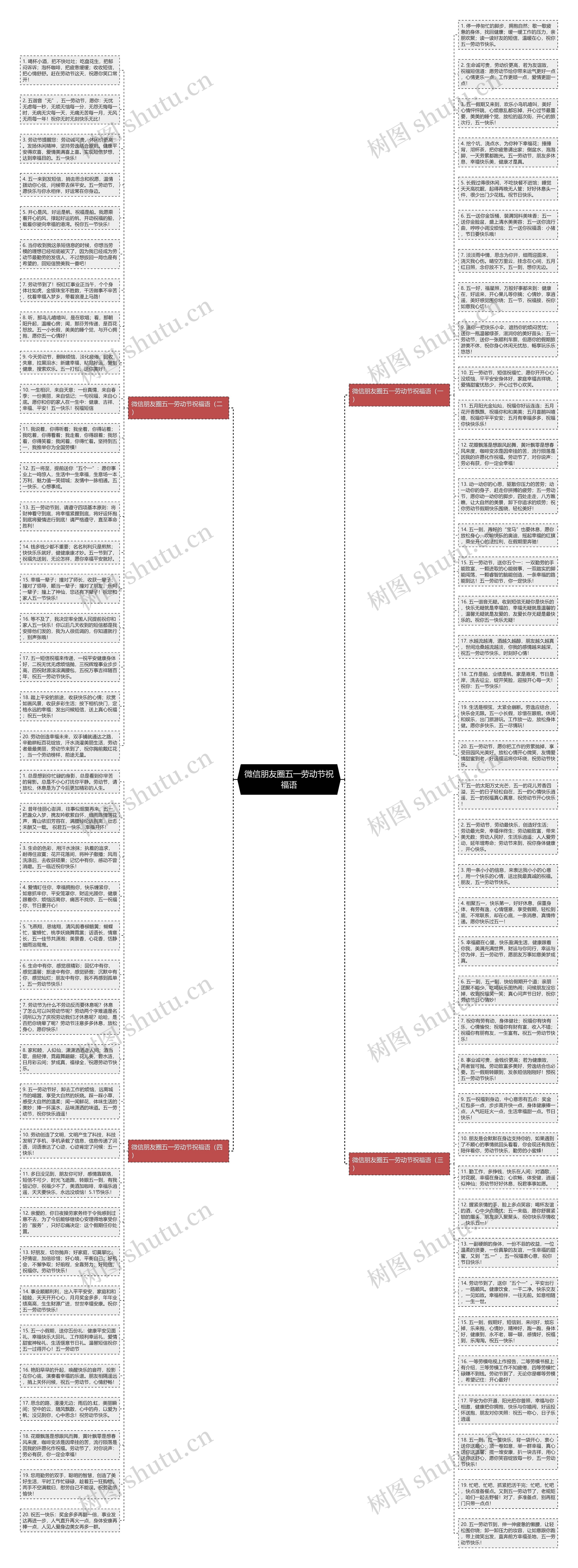 微信朋友圈五一劳动节祝福语思维导图