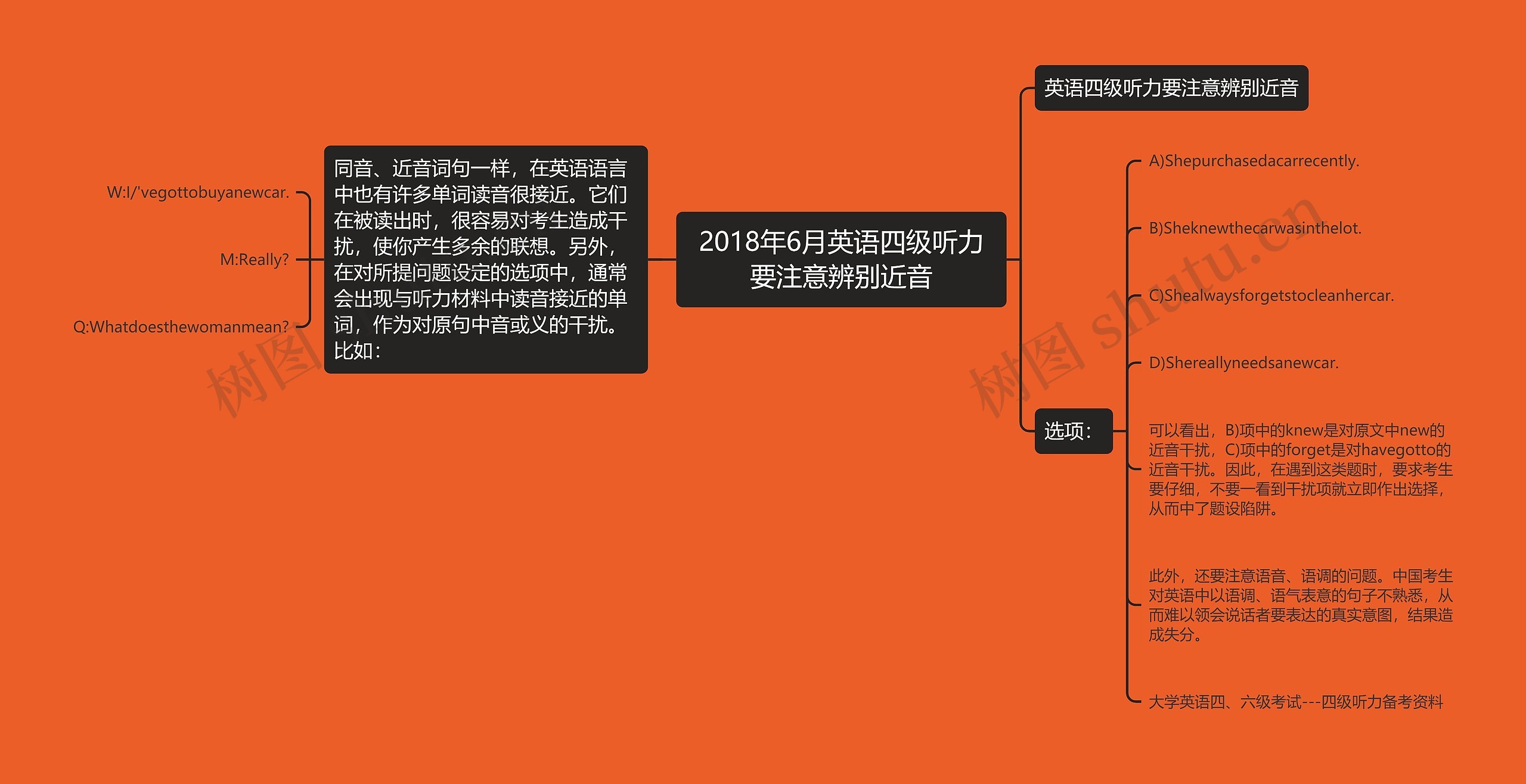 2018年6月英语四级听力要注意辨别近音