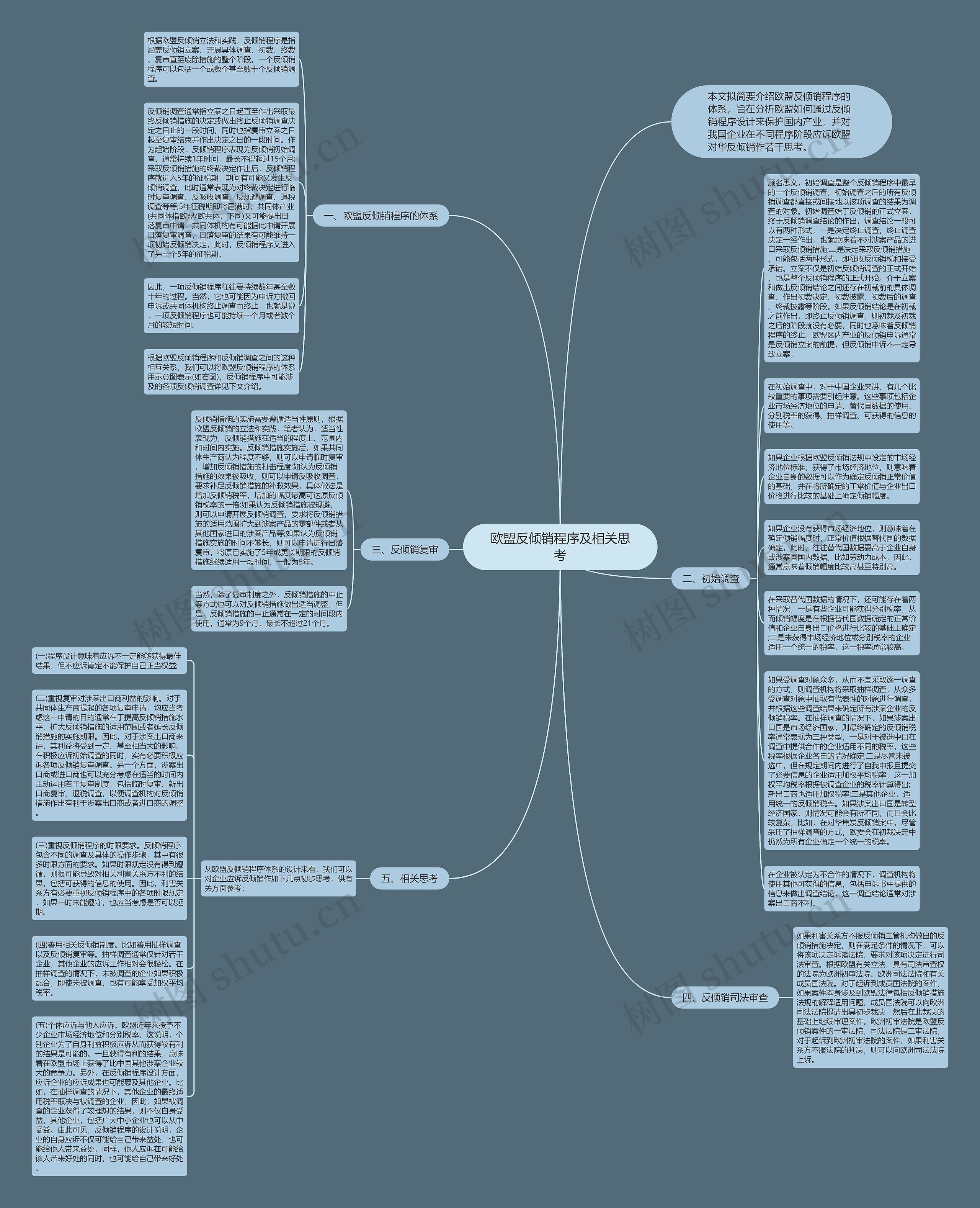 欧盟反倾销程序及相关思考思维导图