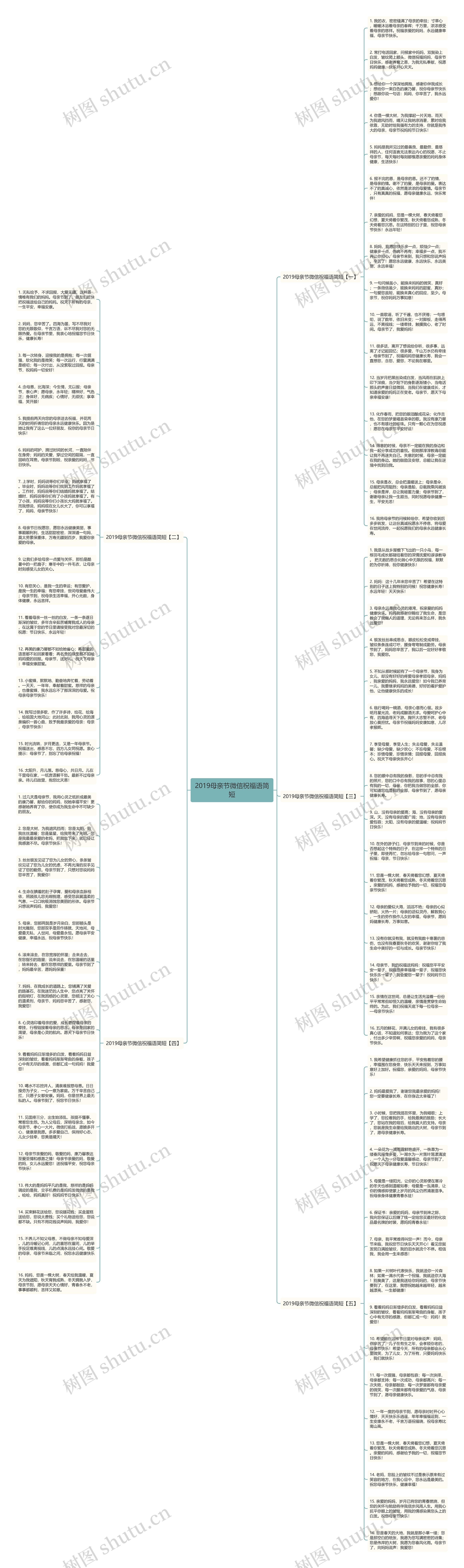 2019母亲节微信祝福语简短思维导图