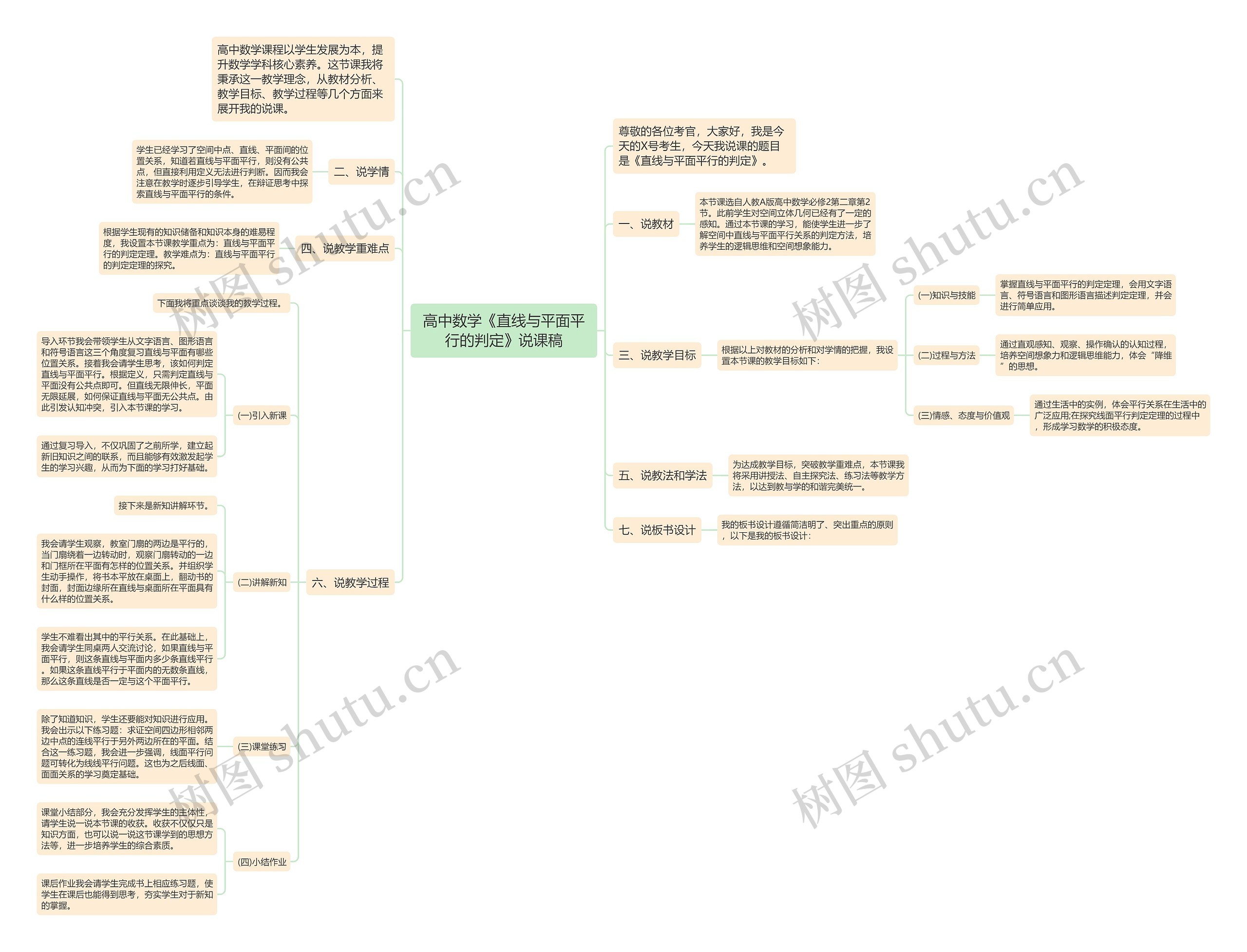 高中数学《直线与平面平行的判定》说课稿 高中数学《直线与平面平行的判定》说课稿