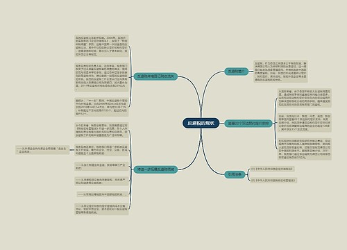 反避税的现状
