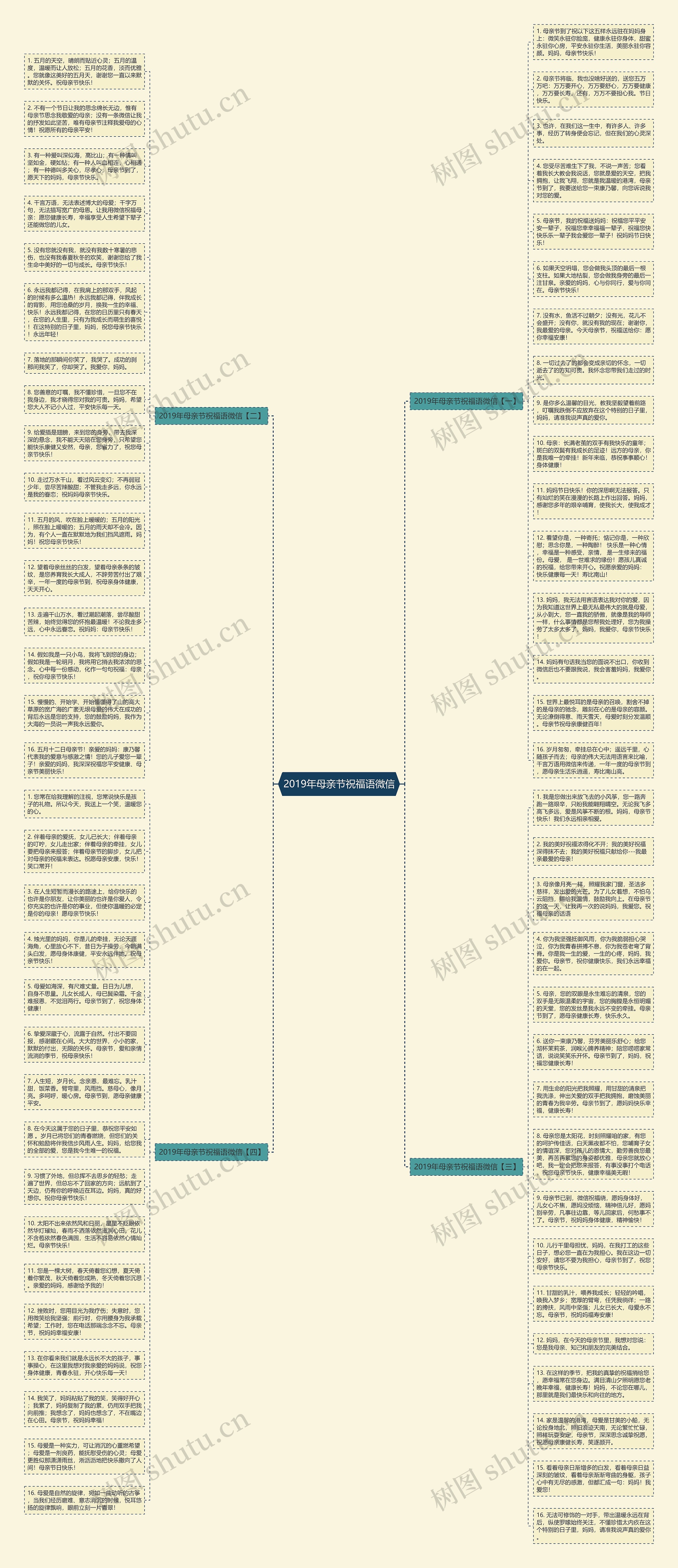 2019年母亲节祝福语微信思维导图