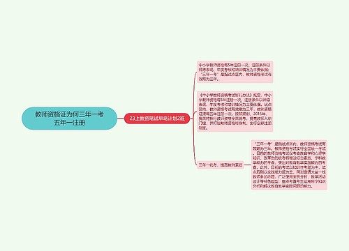 教师资格证为何三年一考五年一注册