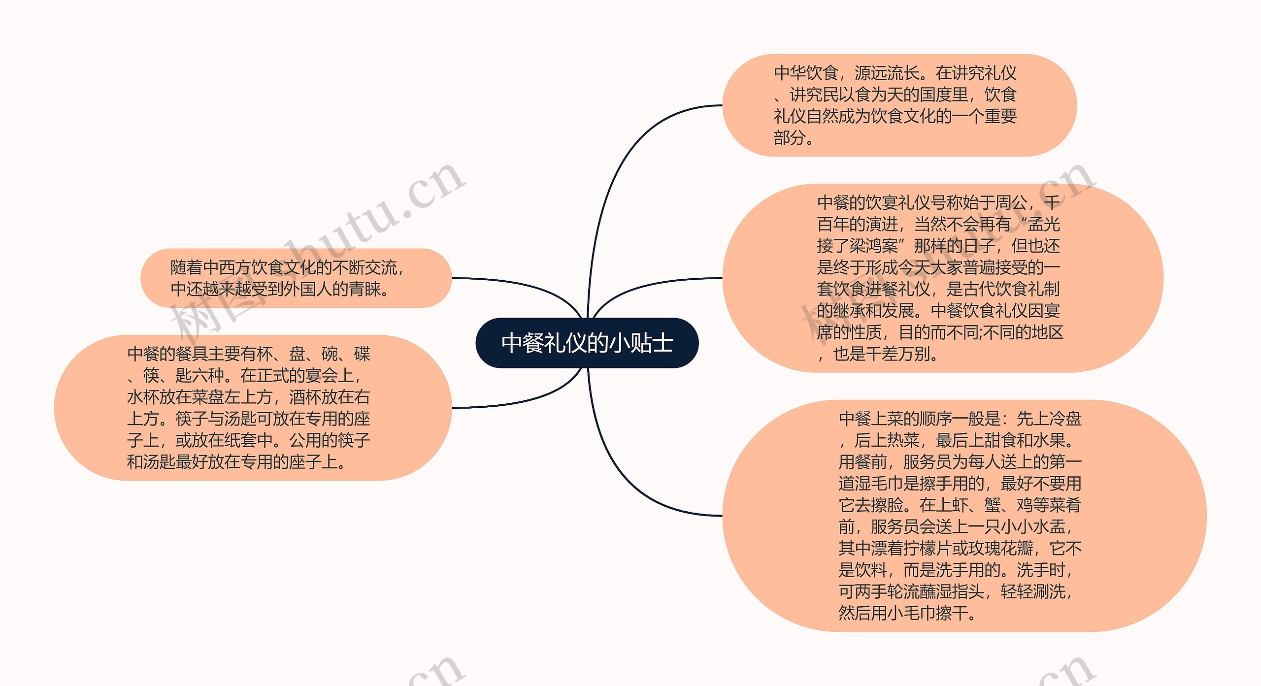 中餐礼仪的小贴士思维导图